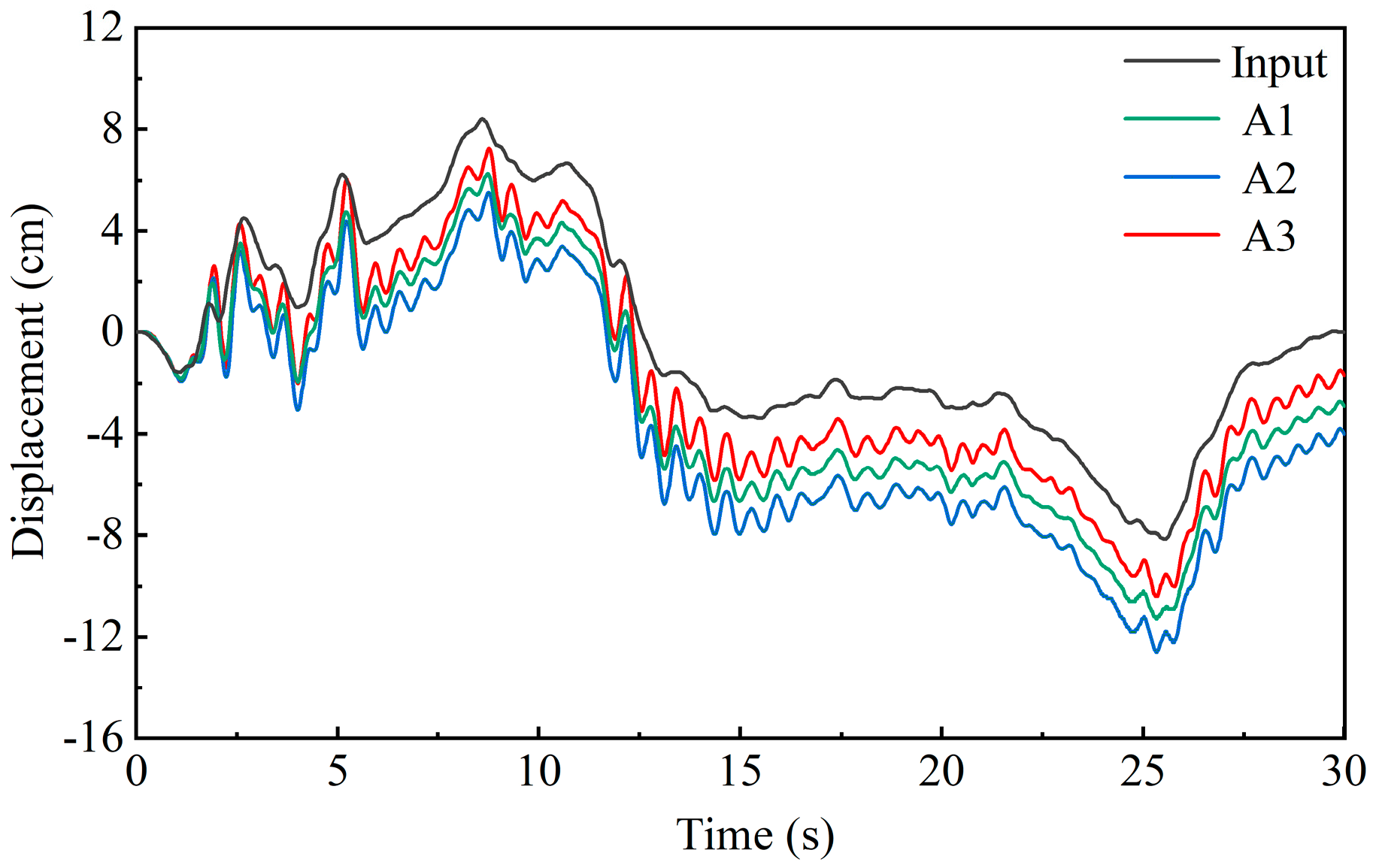Buildings 13 02500 g008