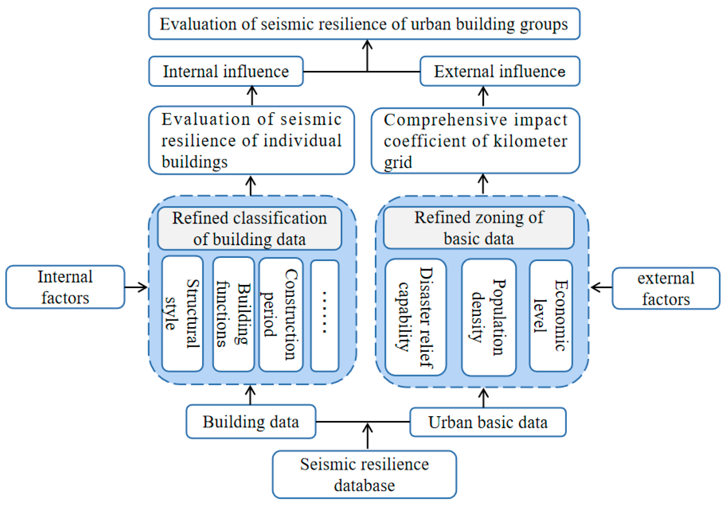 Buildings 13 02502 g004
