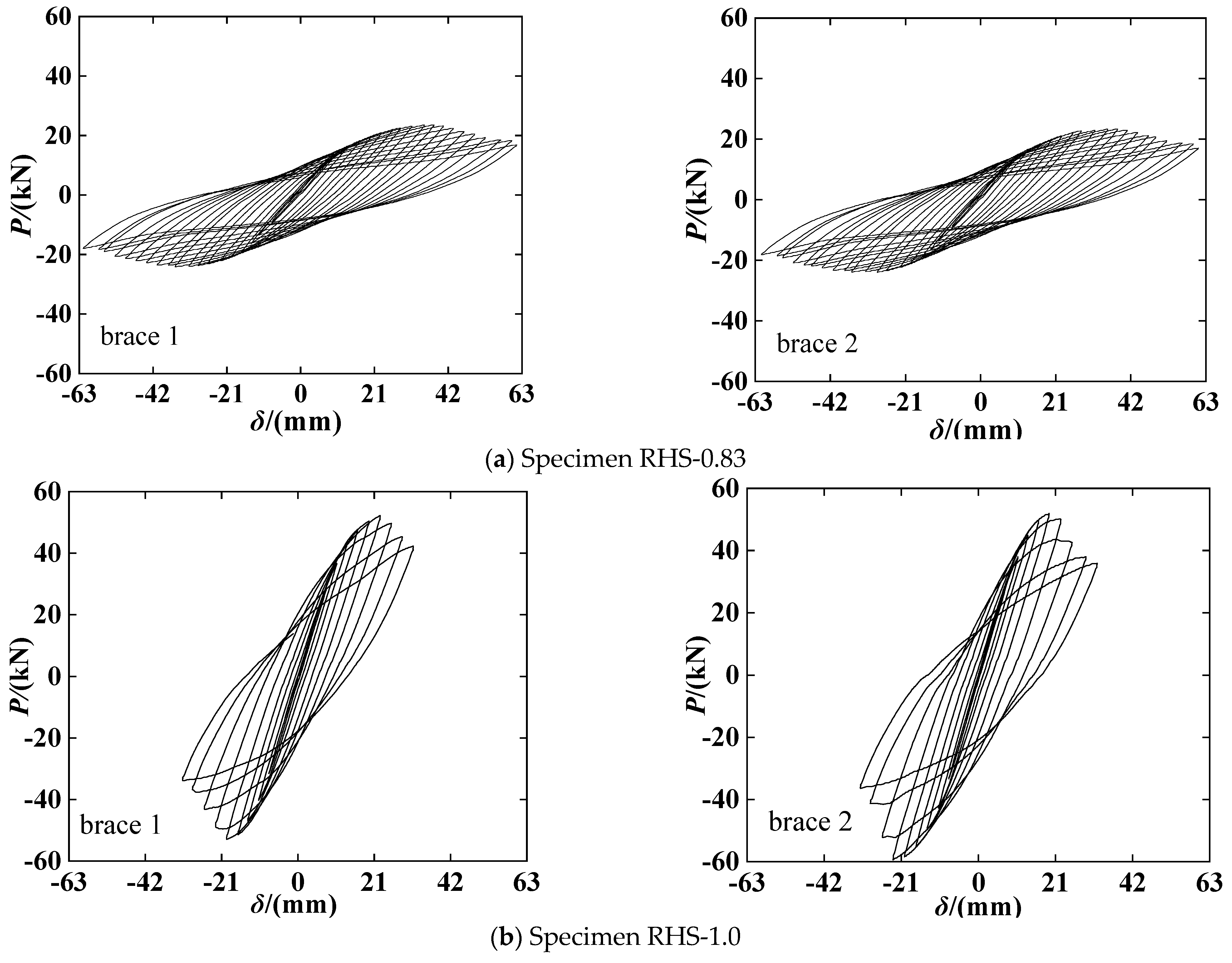 Buildings 13 02503 g006