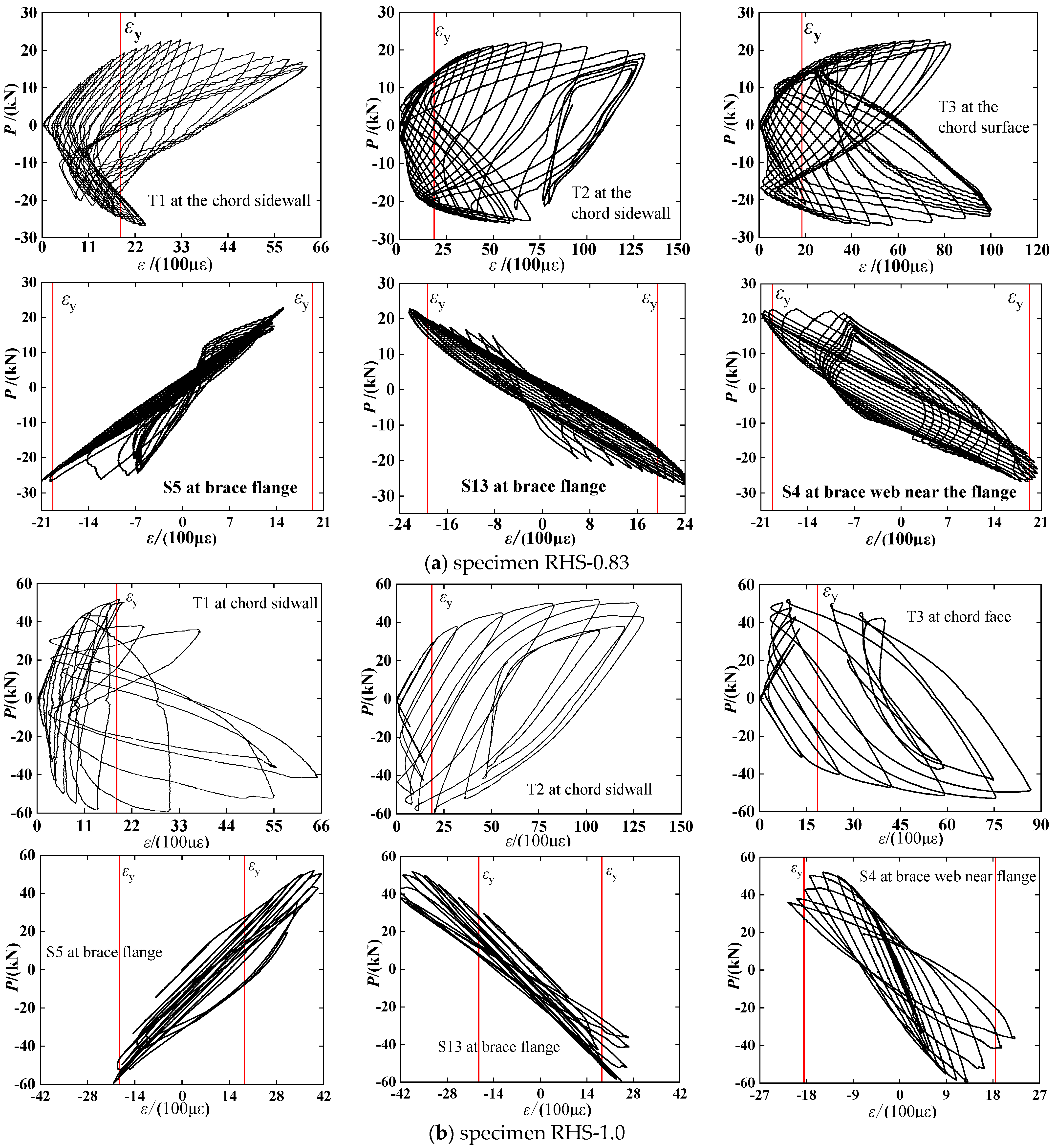 Buildings 13 02503 g008