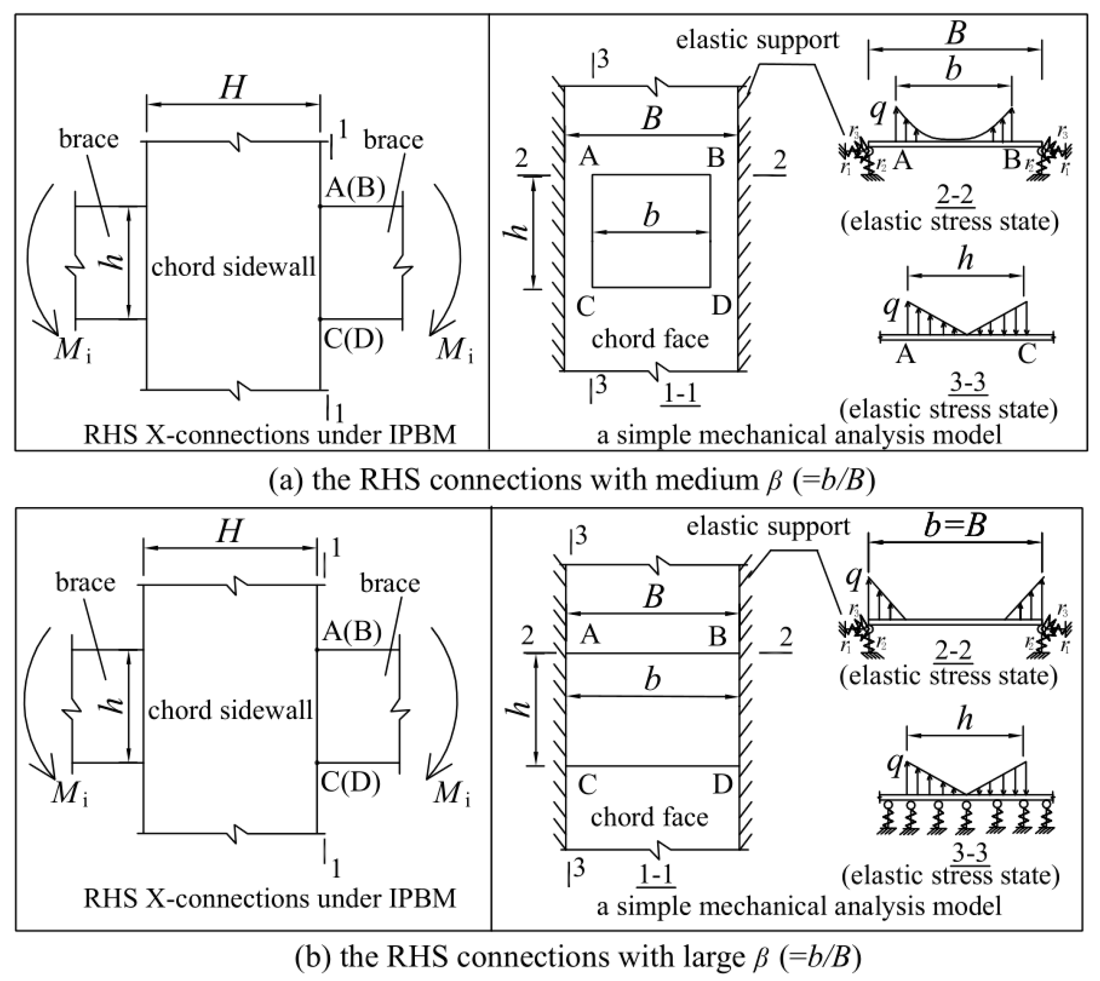 Buildings 13 02503 g011