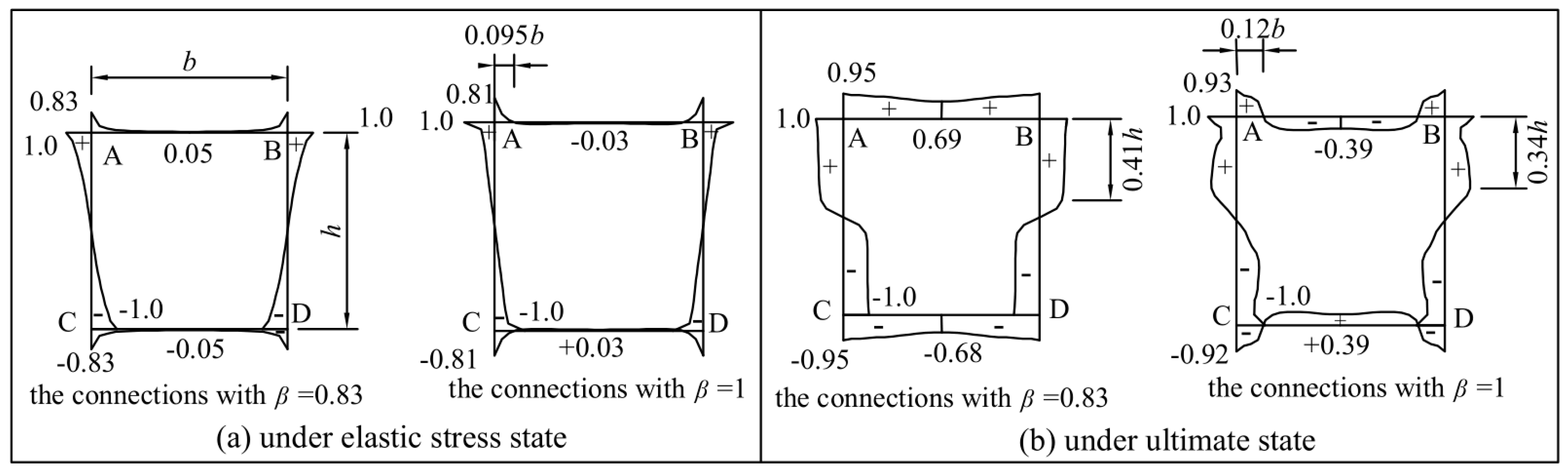 Buildings 13 02503 g012