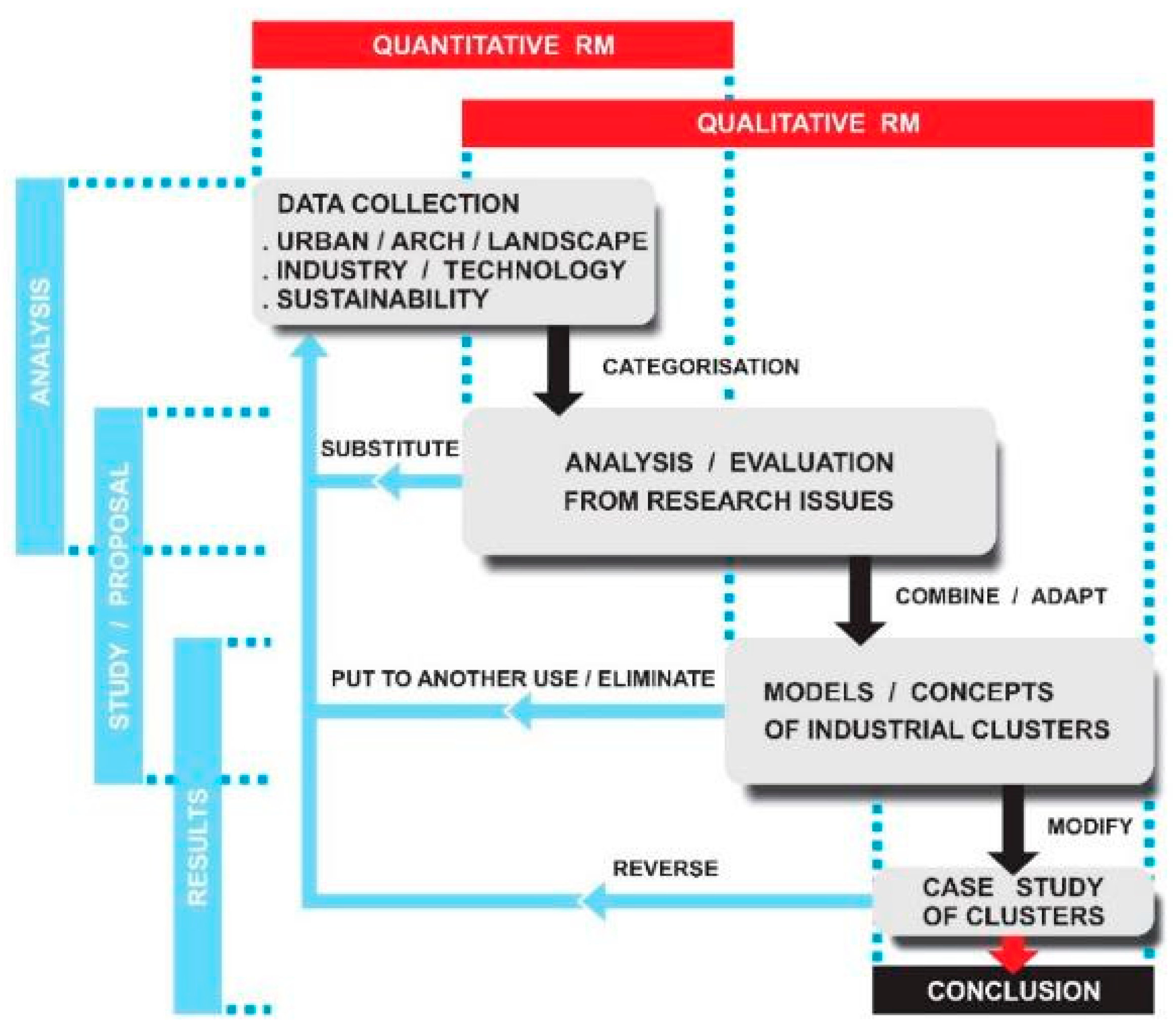 Buildings 13 02506 g001