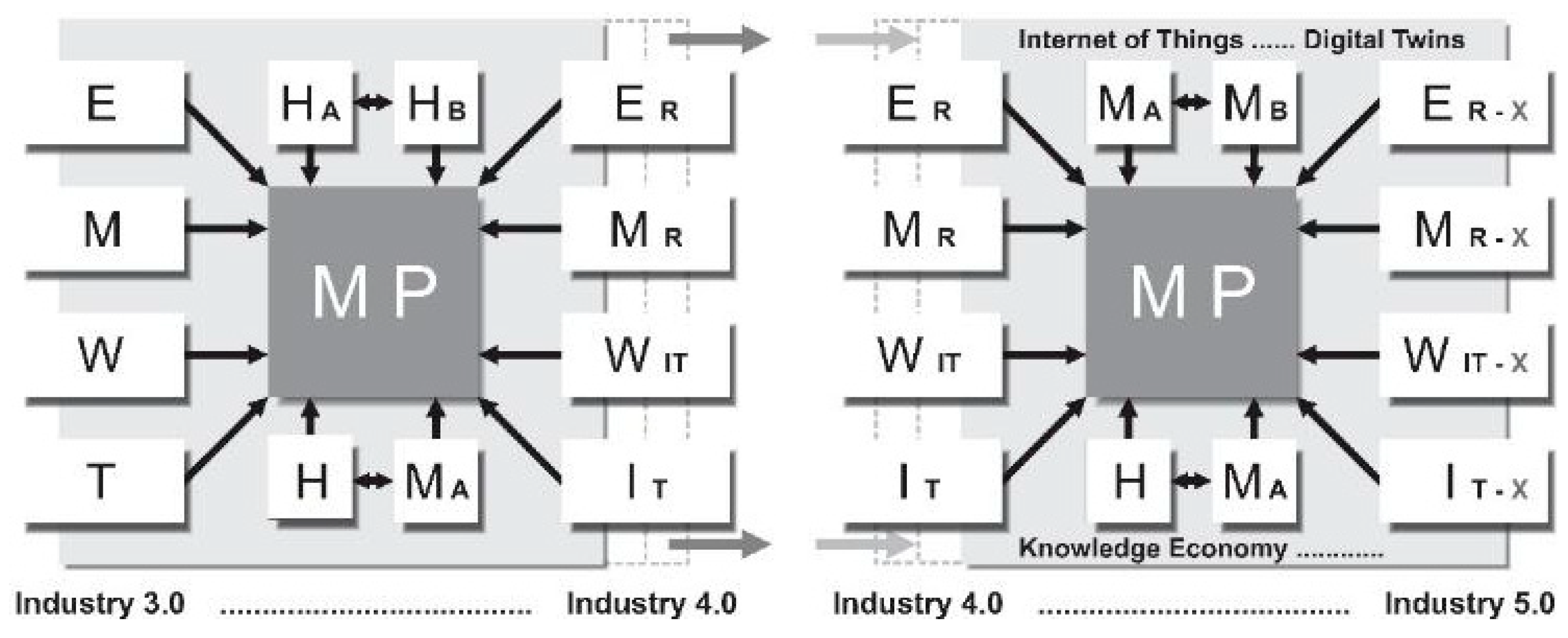 Buildings 13 02506 g007