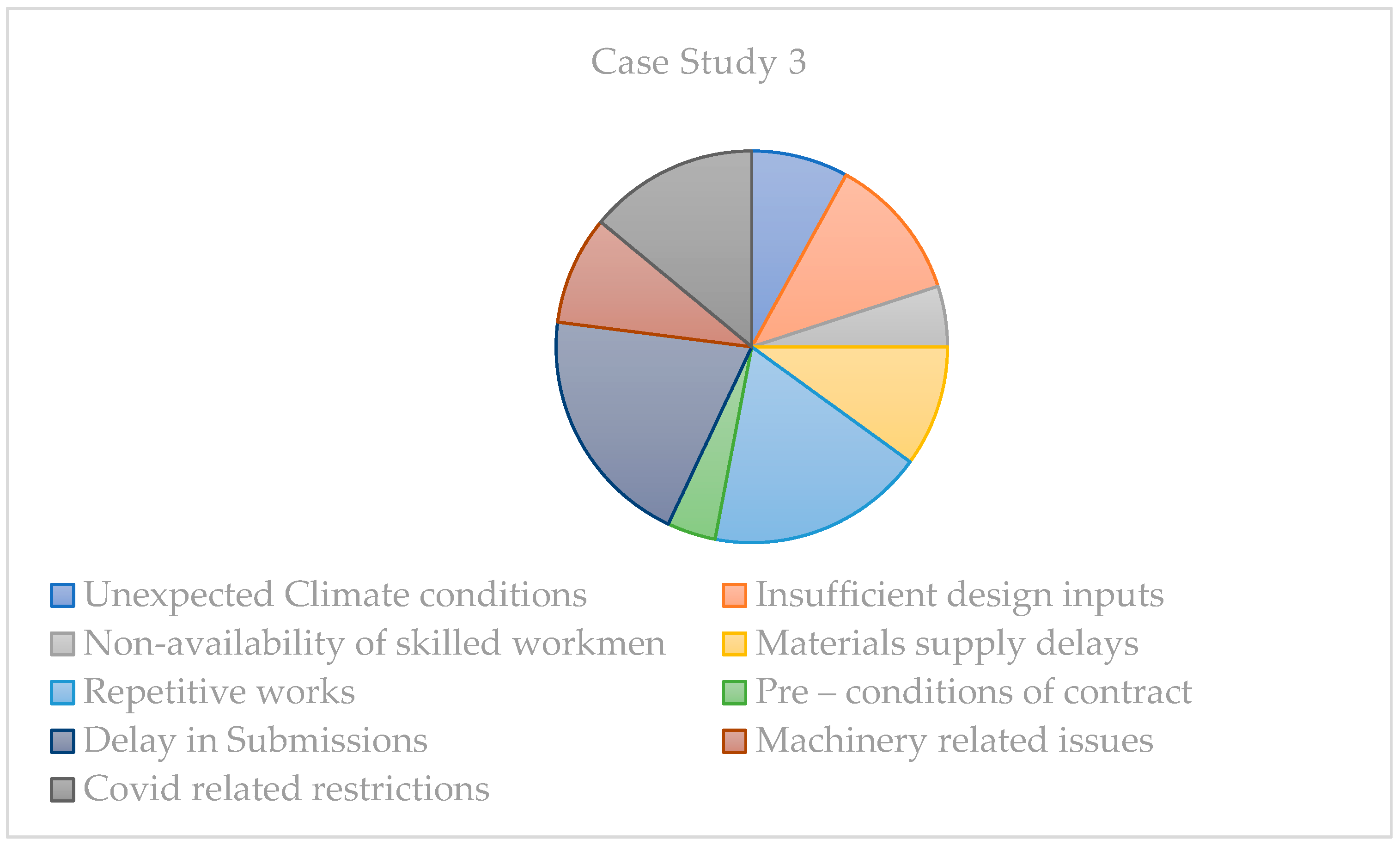 Buildings 13 02507 g004
