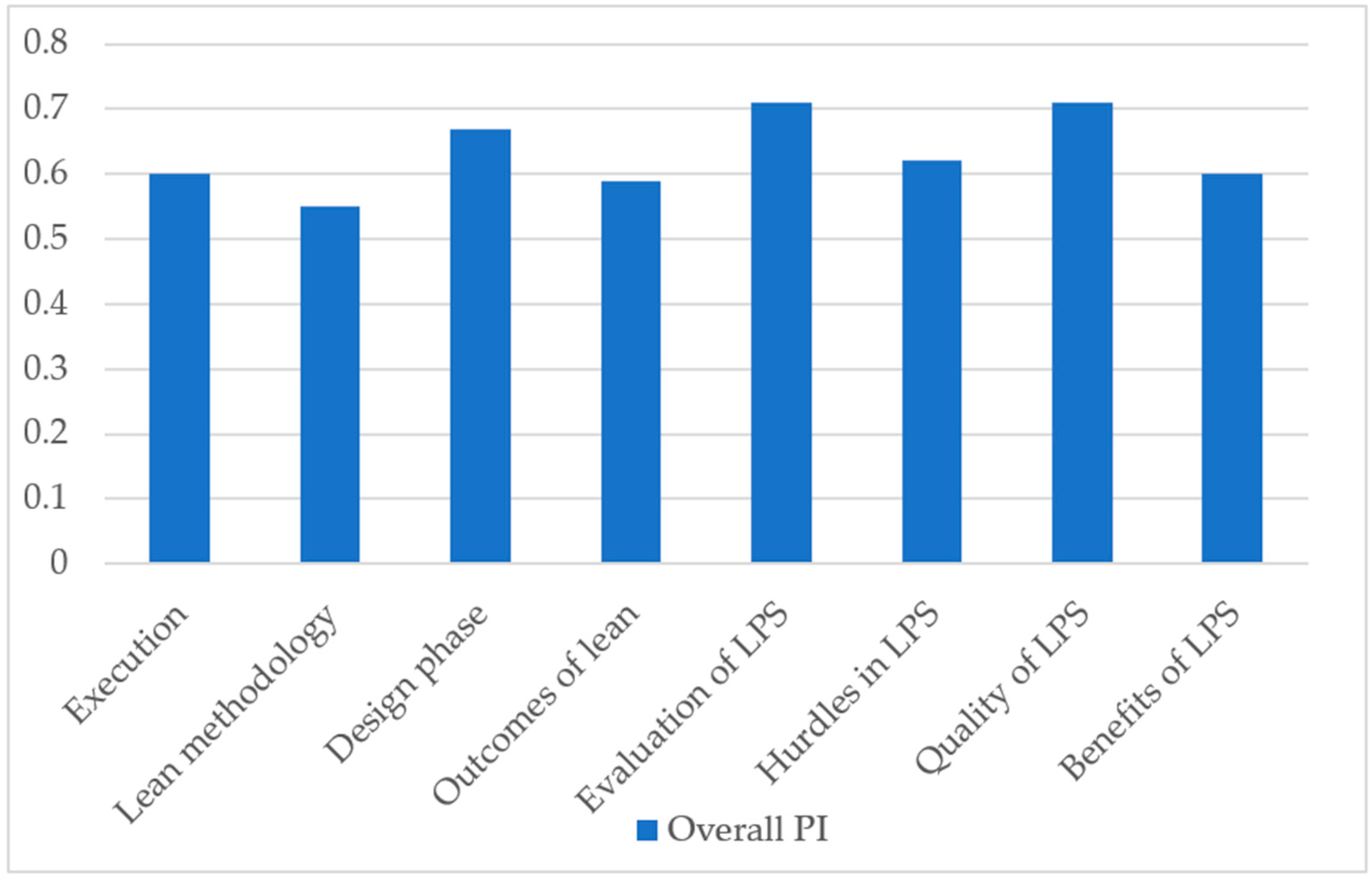 Buildings 13 02507 g006