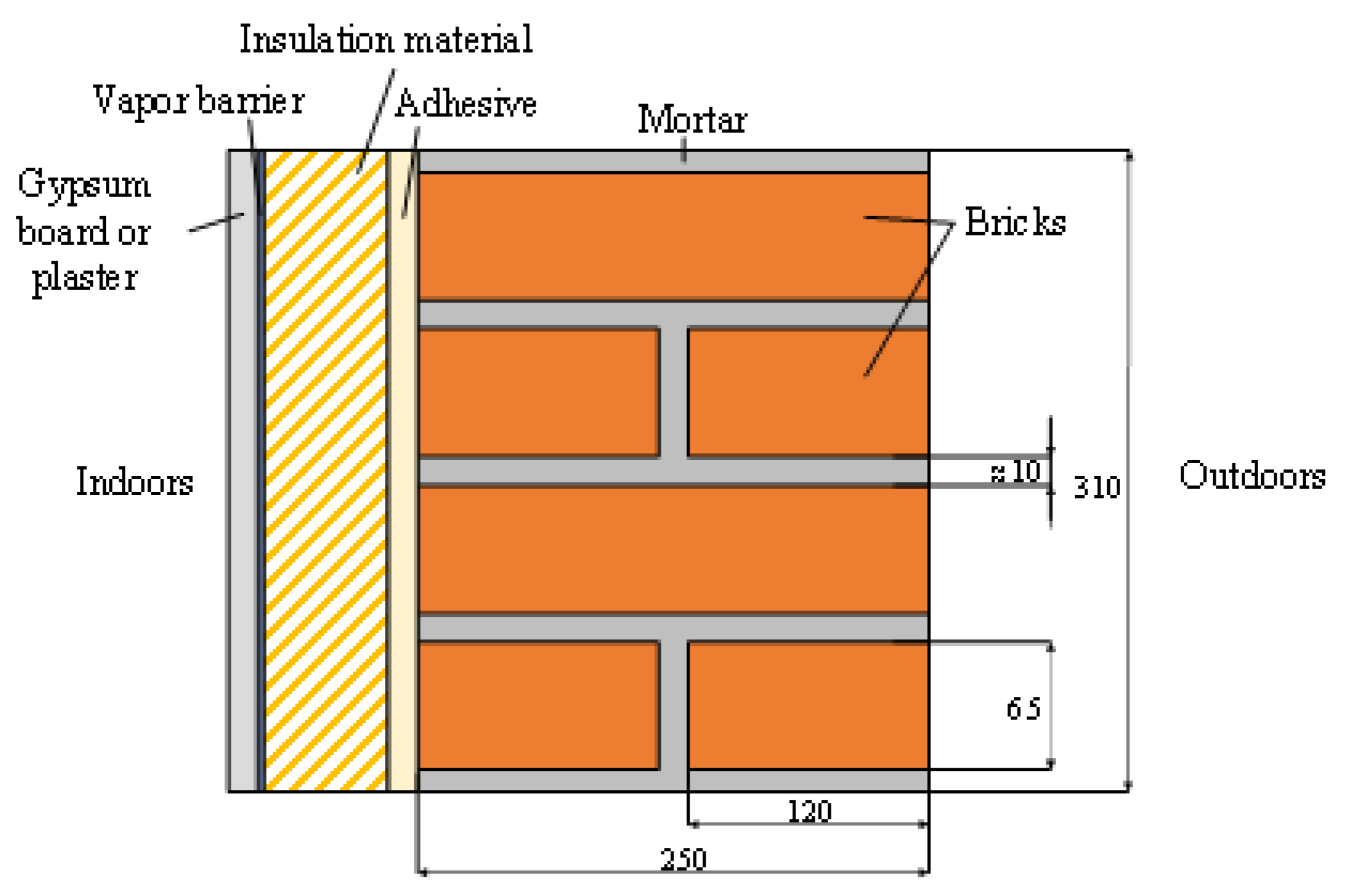 Buildings 13 02511 g003