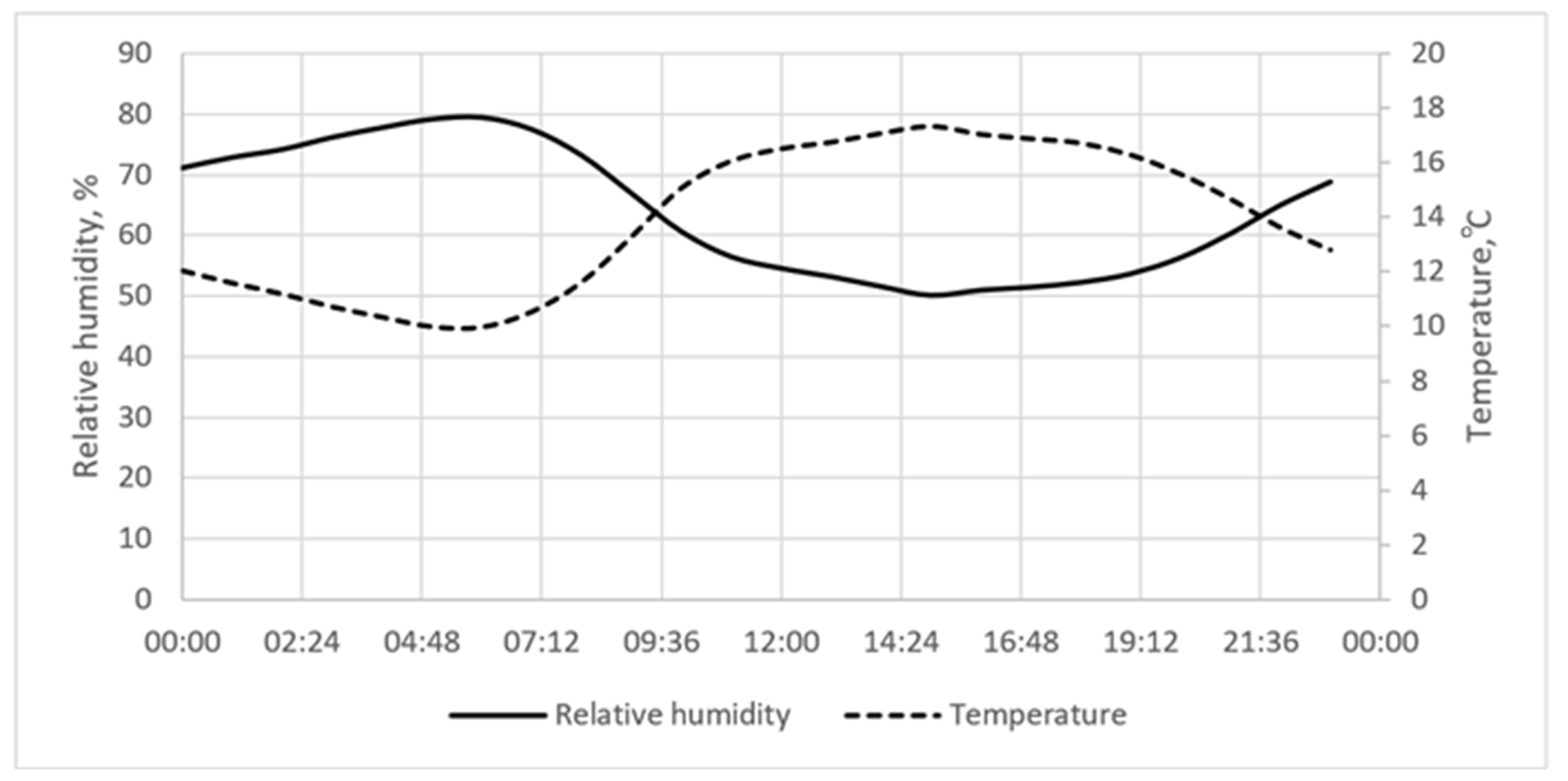 Buildings 13 02511 g004