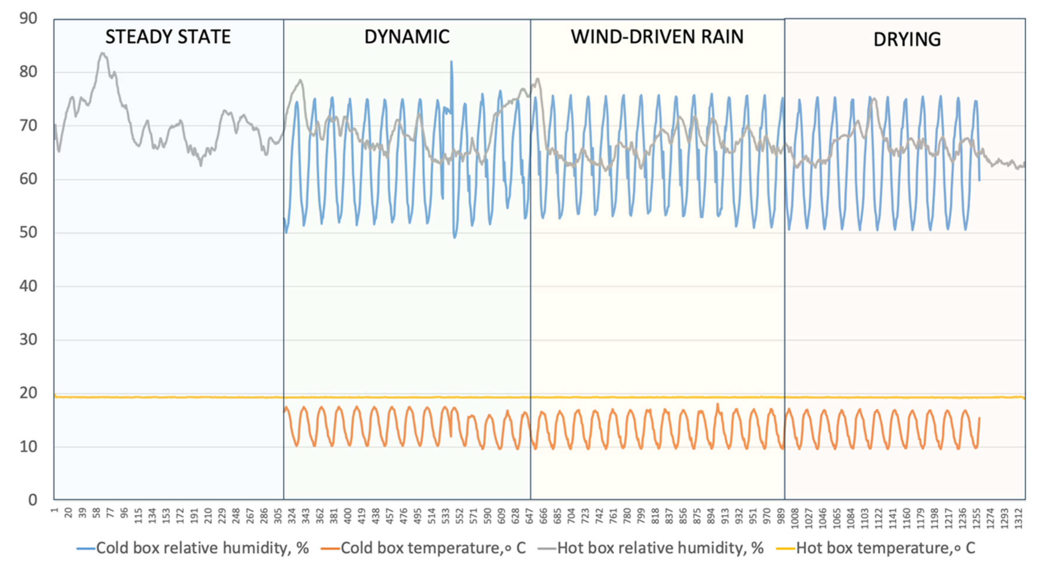 Buildings 13 02511 g006