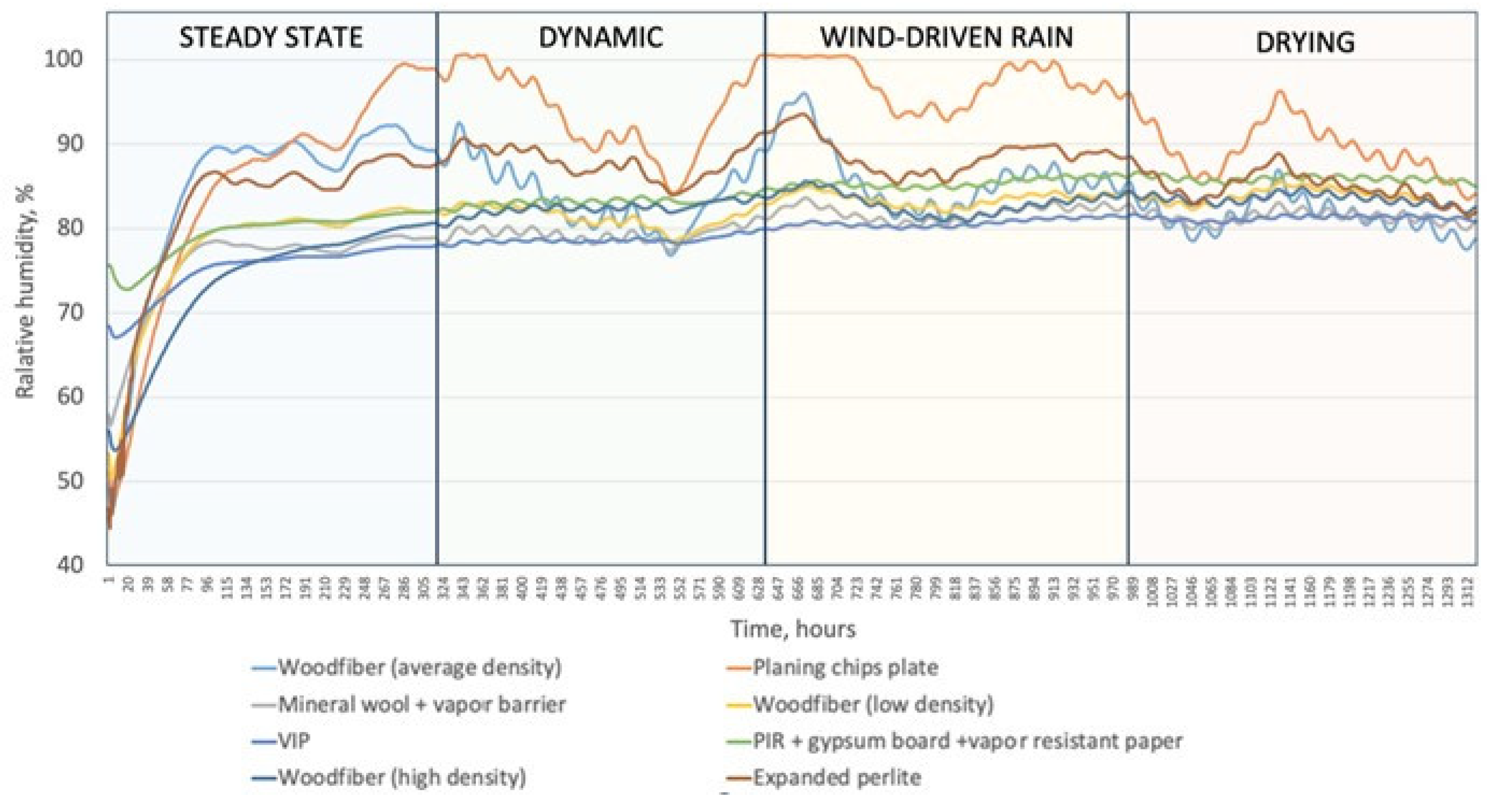 Buildings 13 02511 g008
