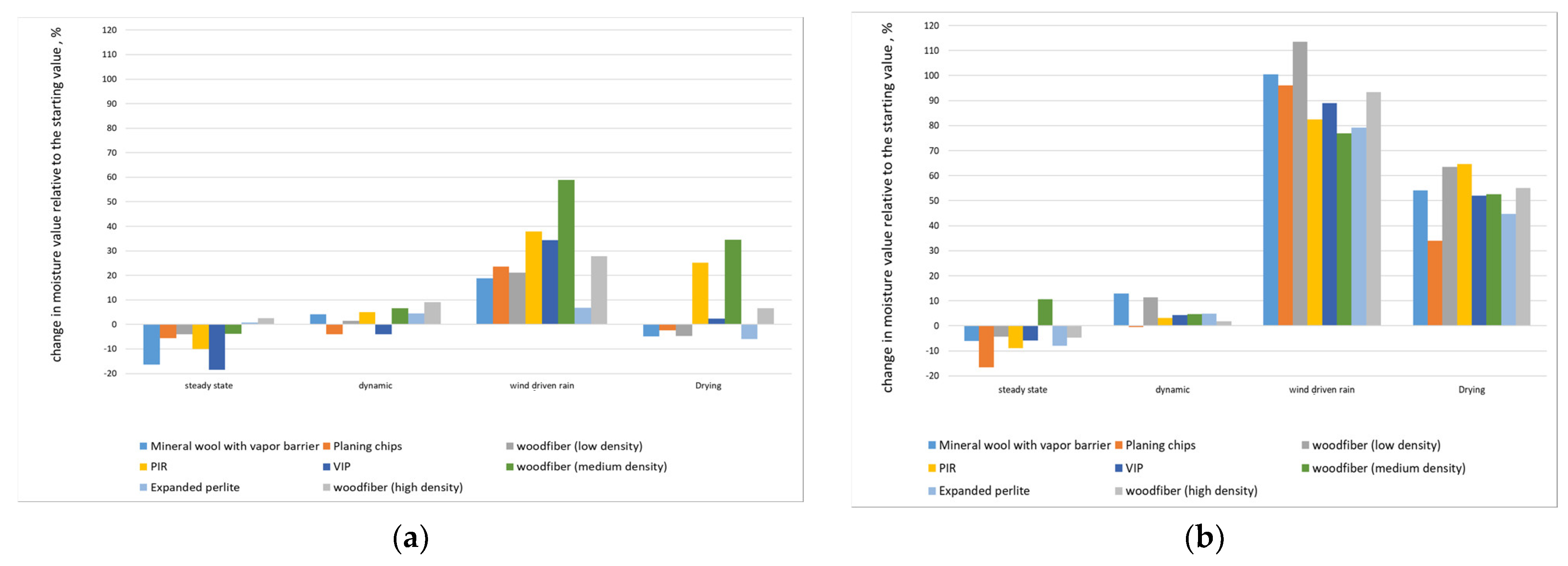 Buildings 13 02511 g009