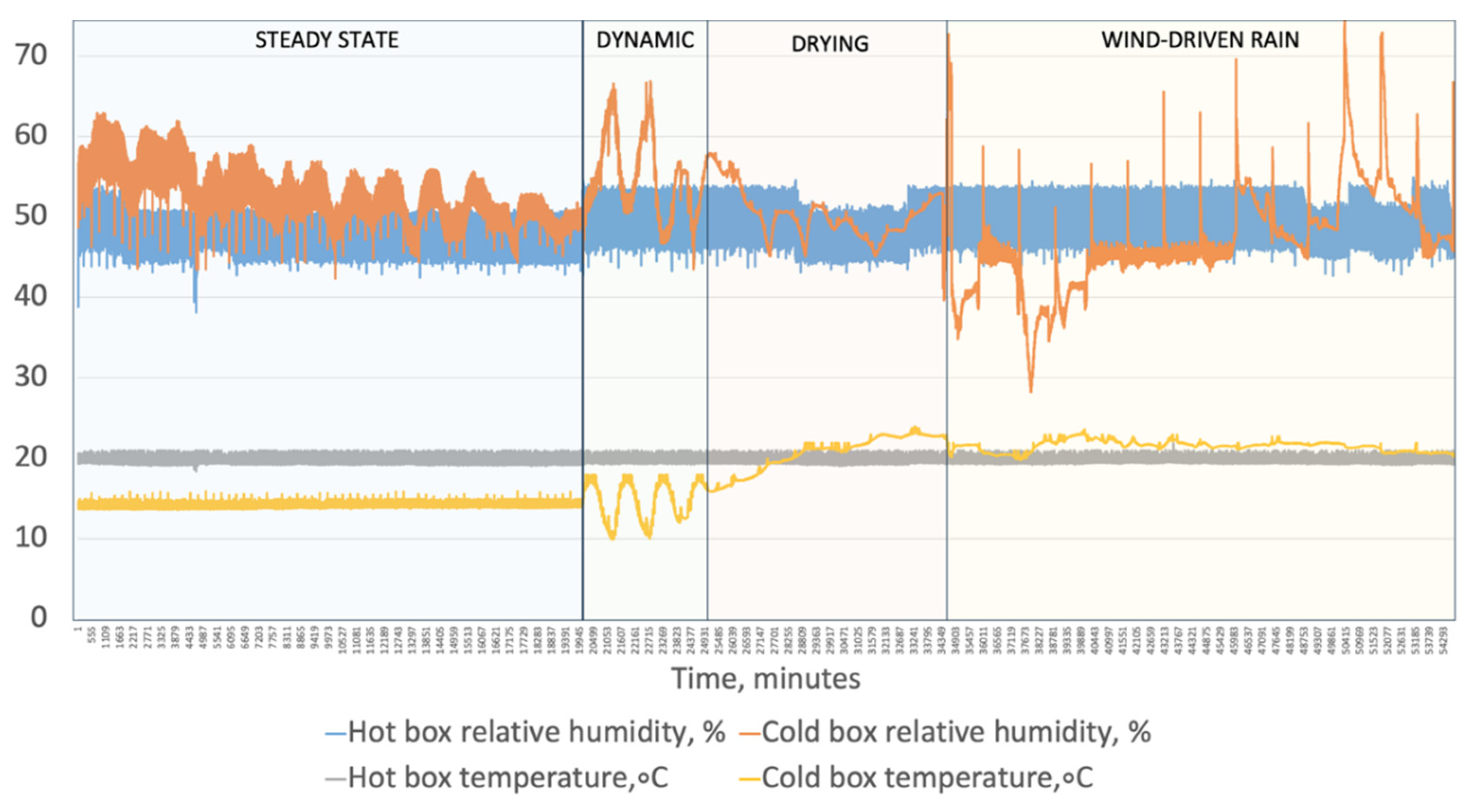 Buildings 13 02511 g010