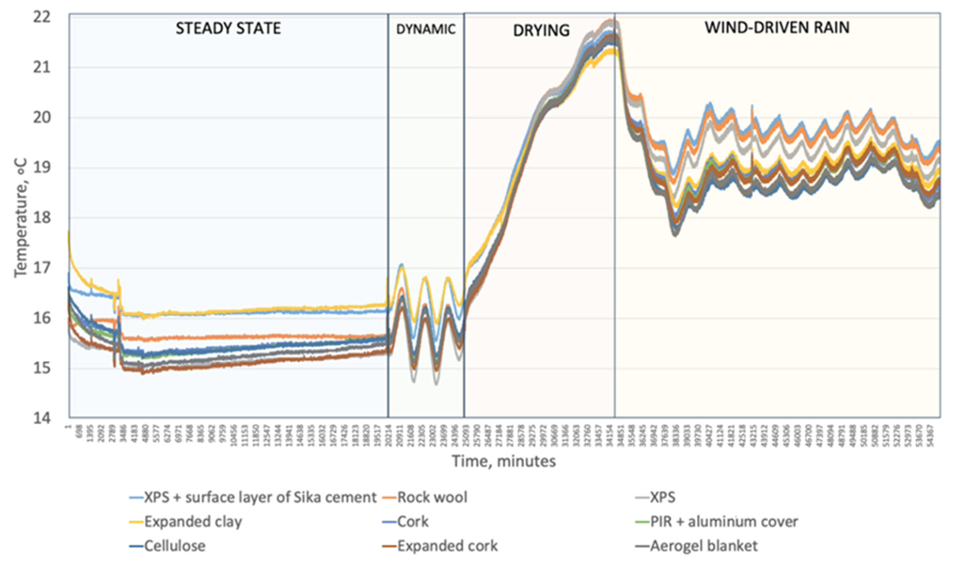 Buildings 13 02511 g011