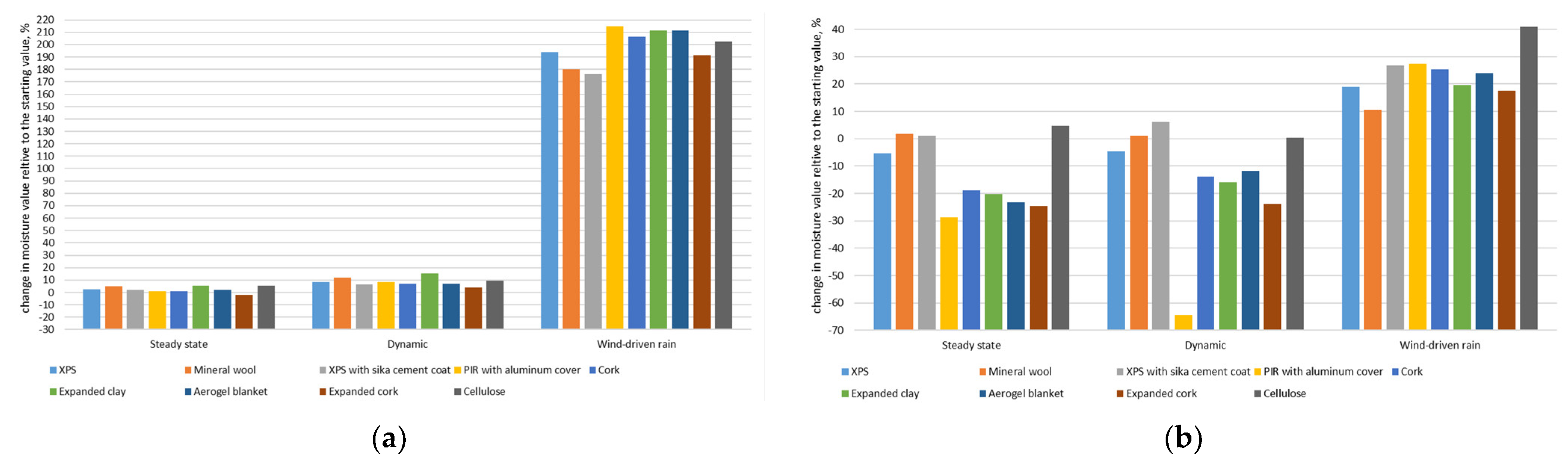 Buildings 13 02511 g013