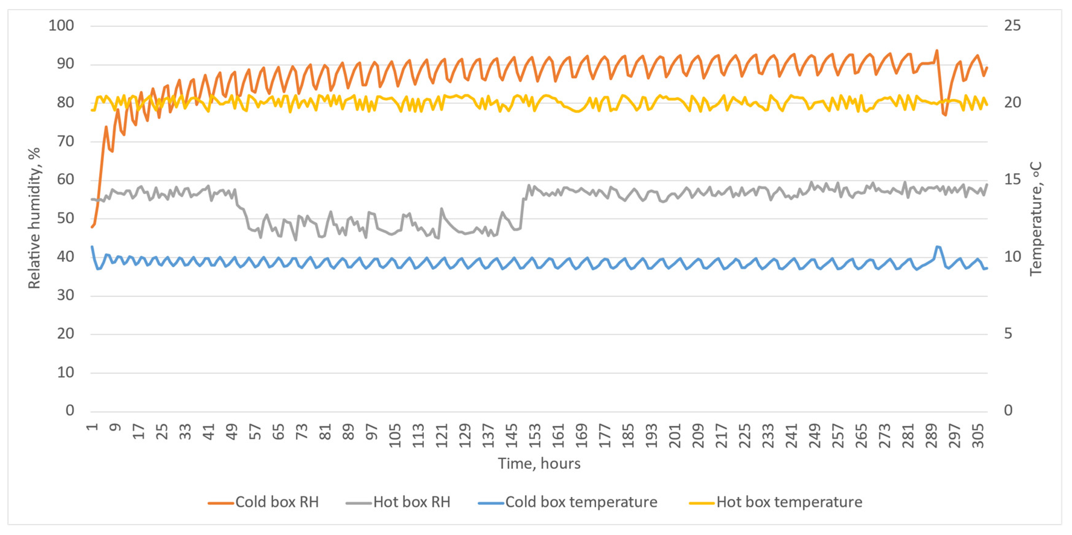 Buildings 13 02511 g014