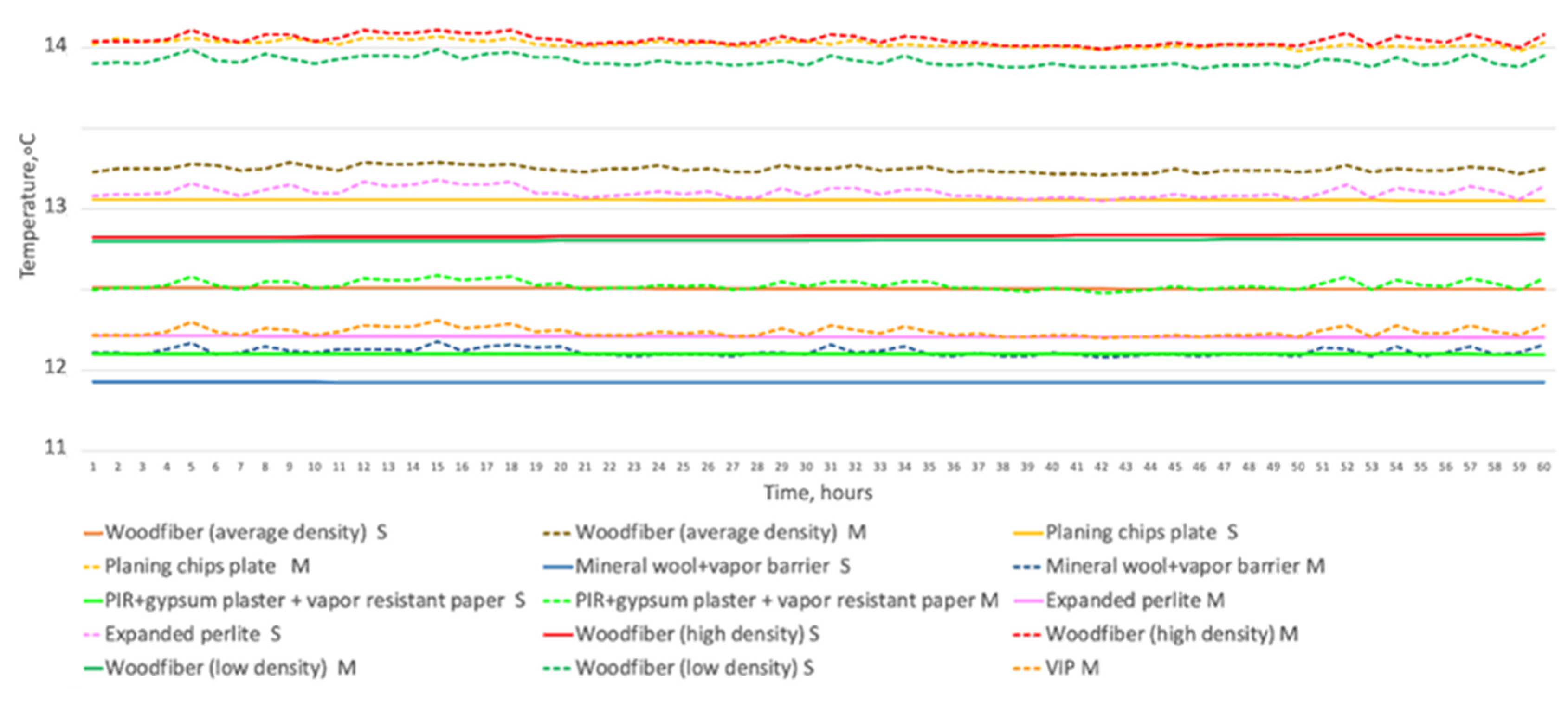 Buildings 13 02511 g015