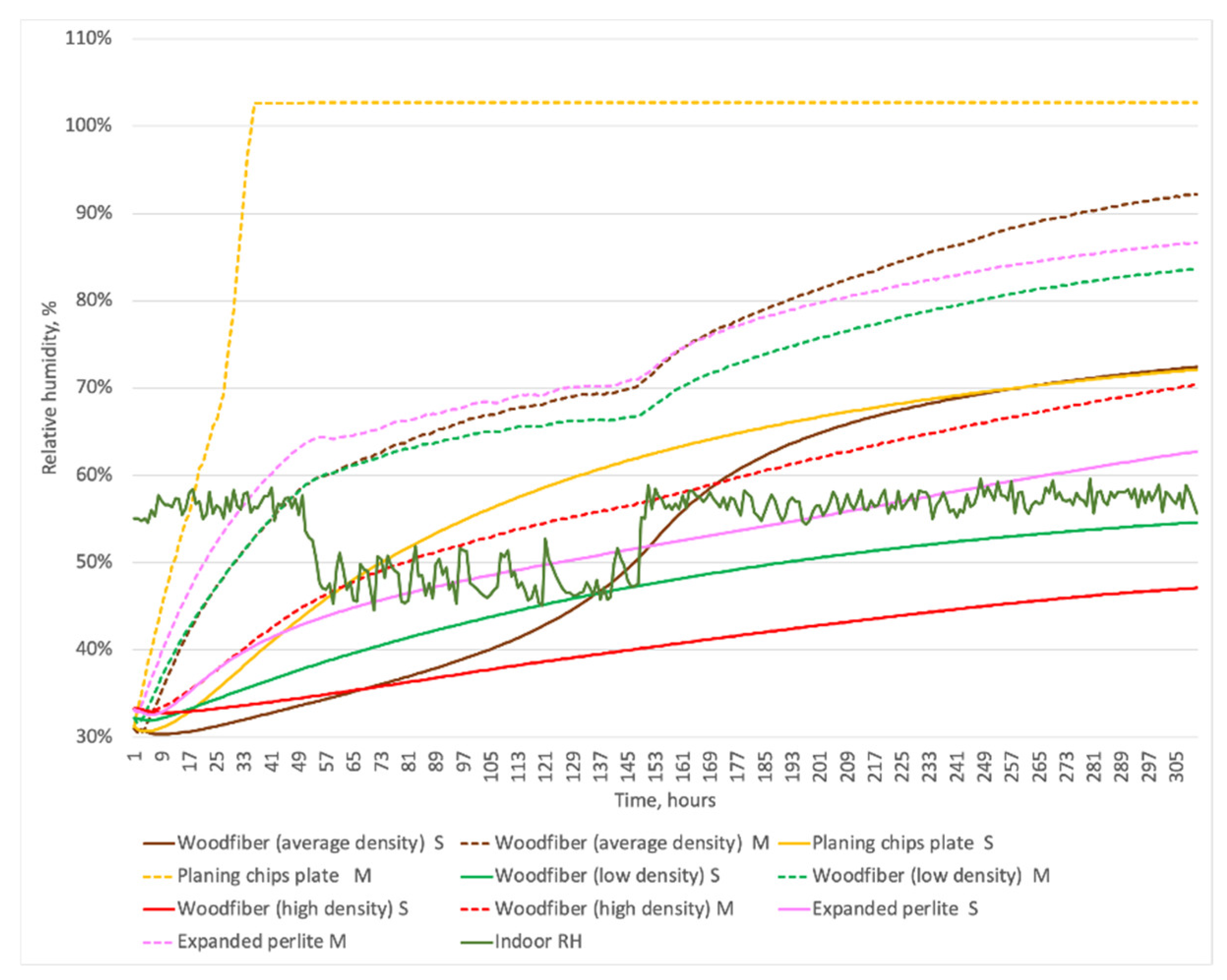 Buildings 13 02511 g016