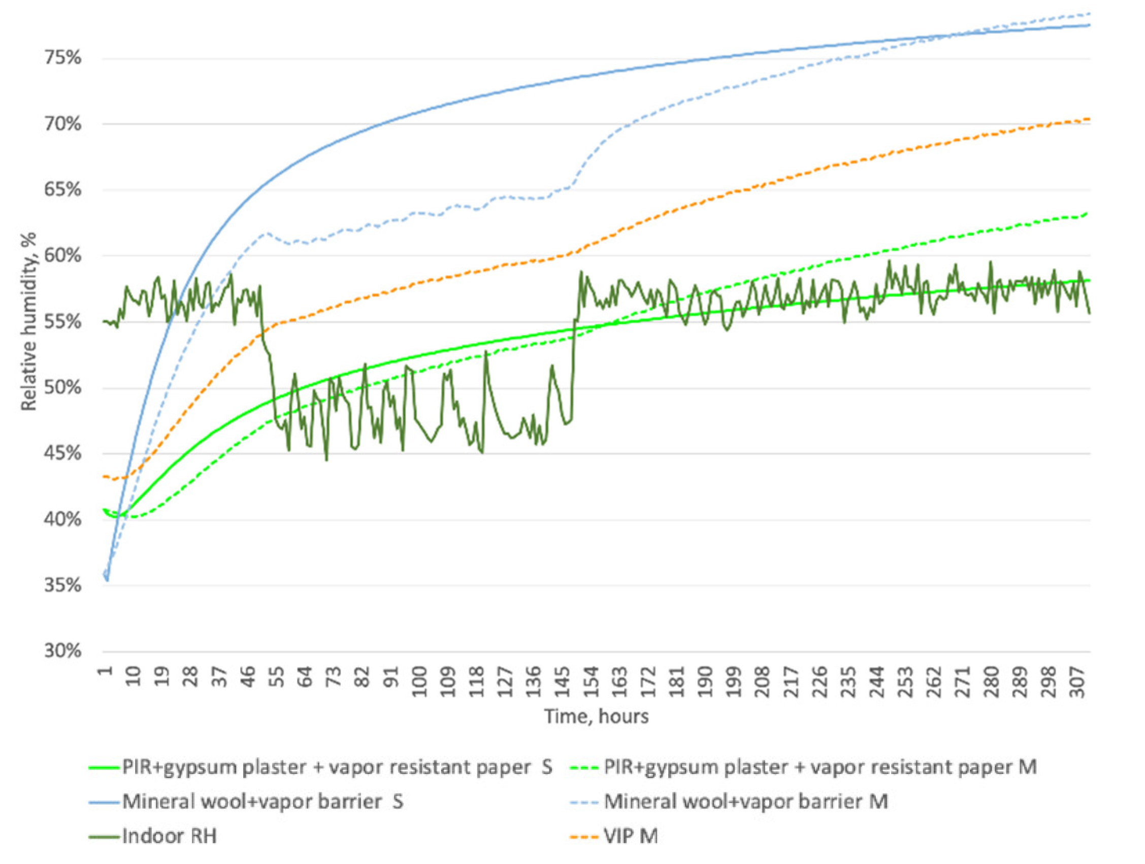 Buildings 13 02511 g017