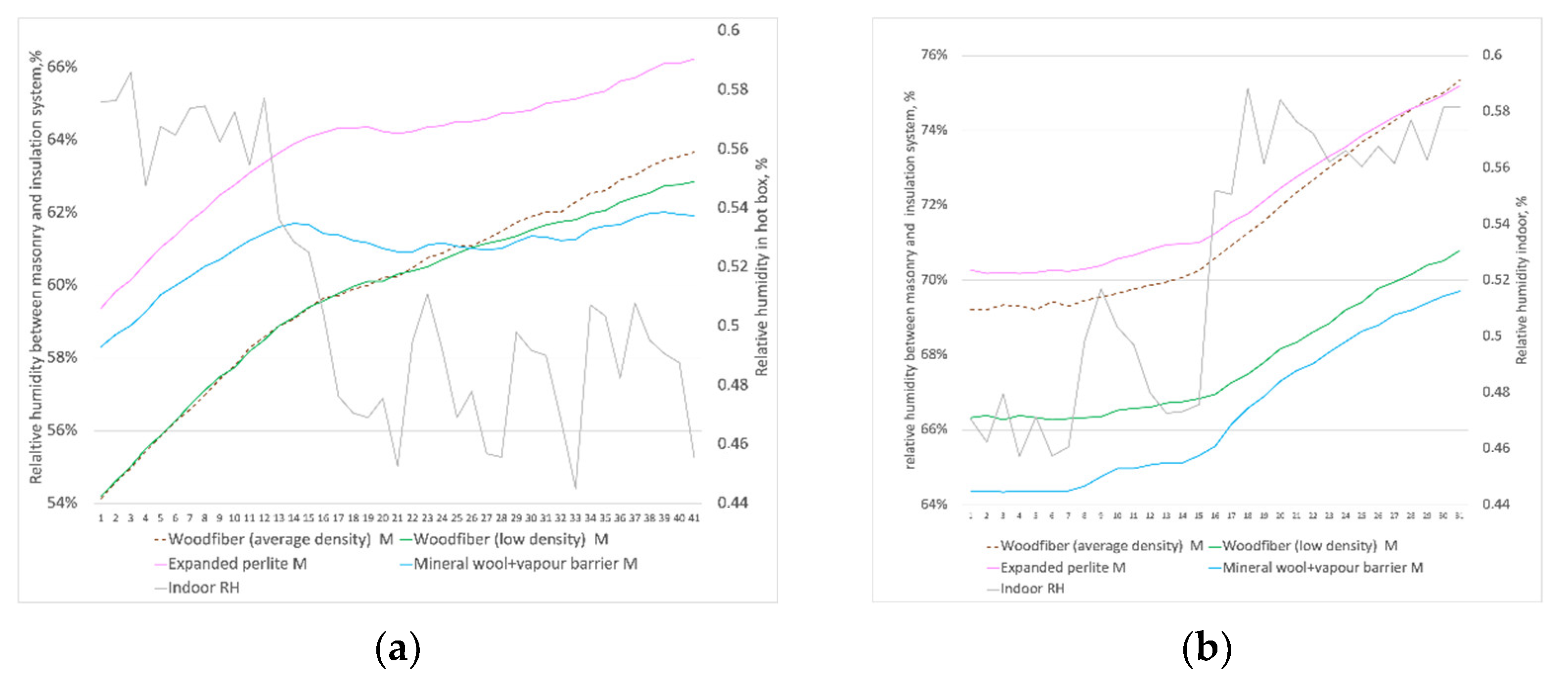 Buildings 13 02511 g018