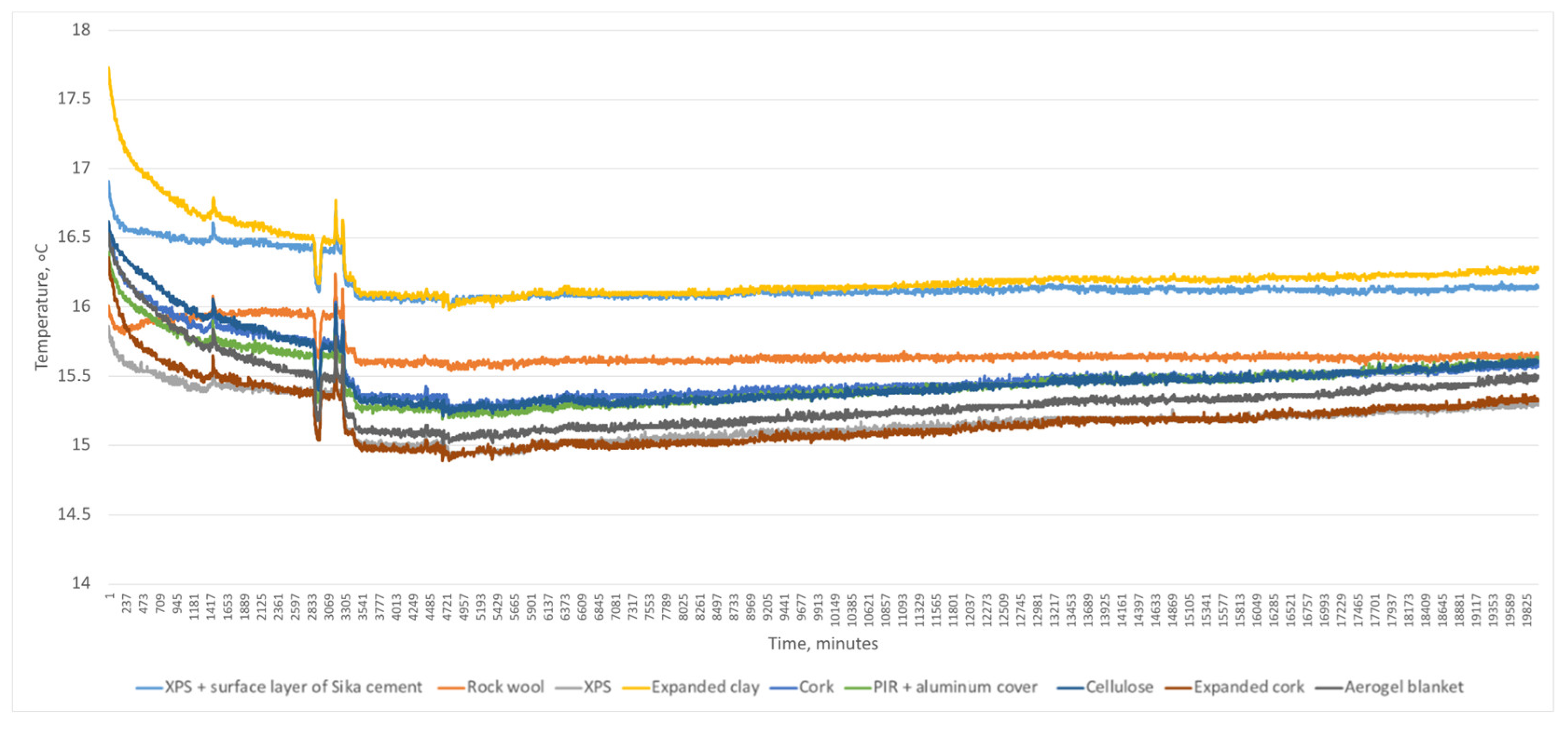Buildings 13 02511 g019