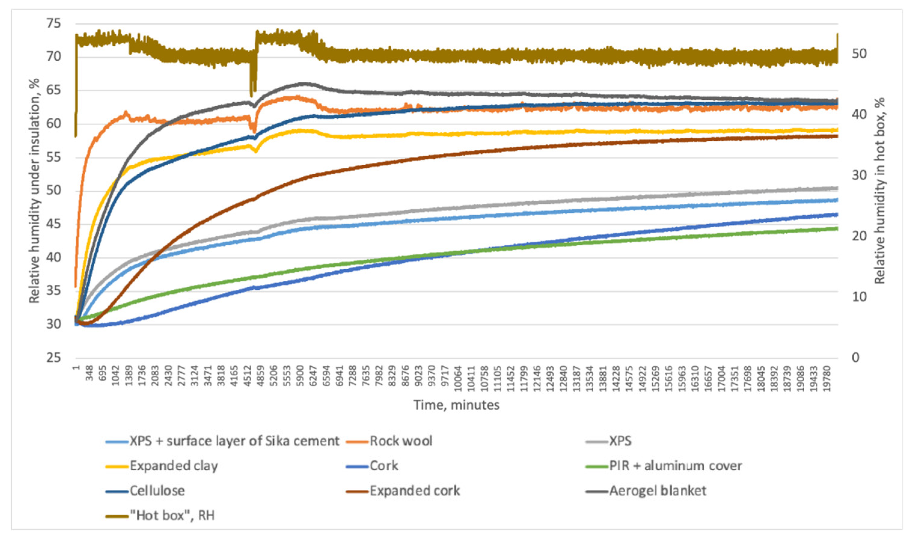 Buildings 13 02511 g020