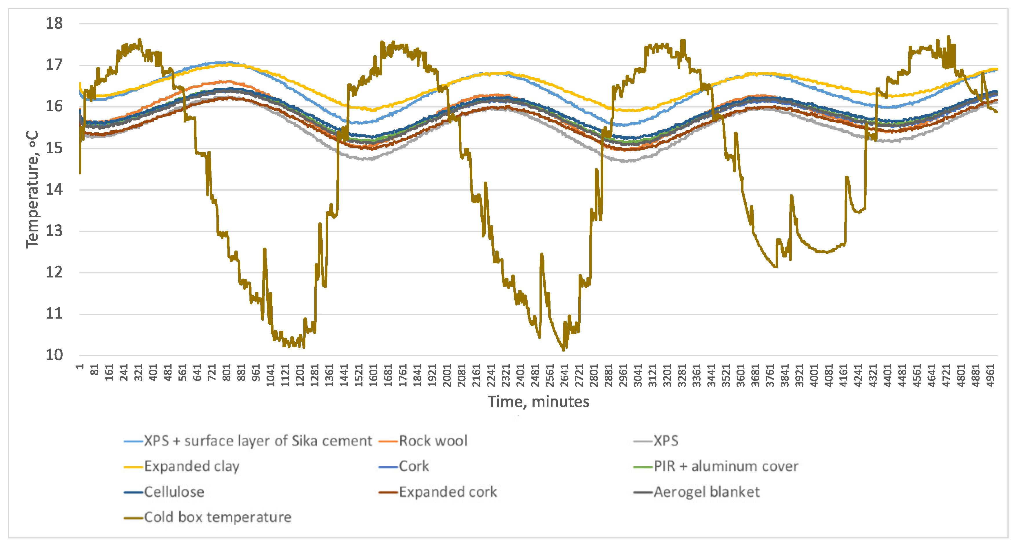 Buildings 13 02511 g022