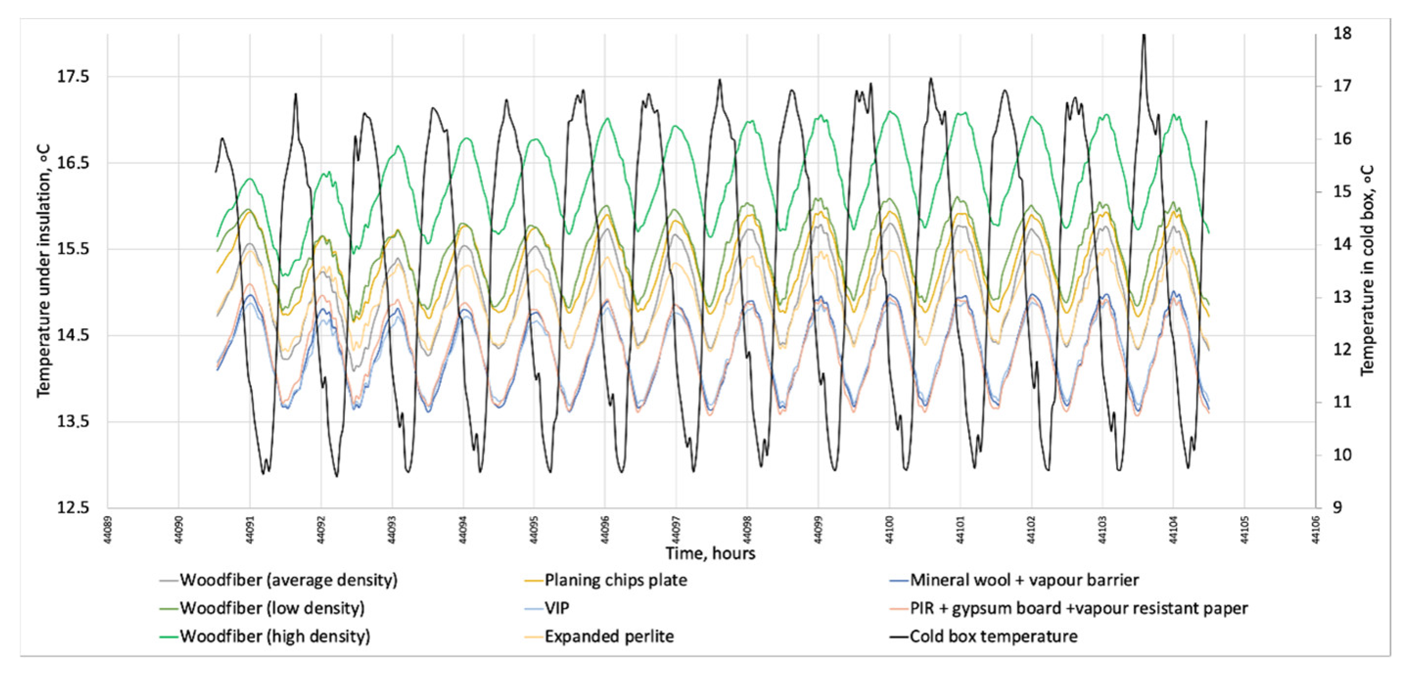 Buildings 13 02511 g024