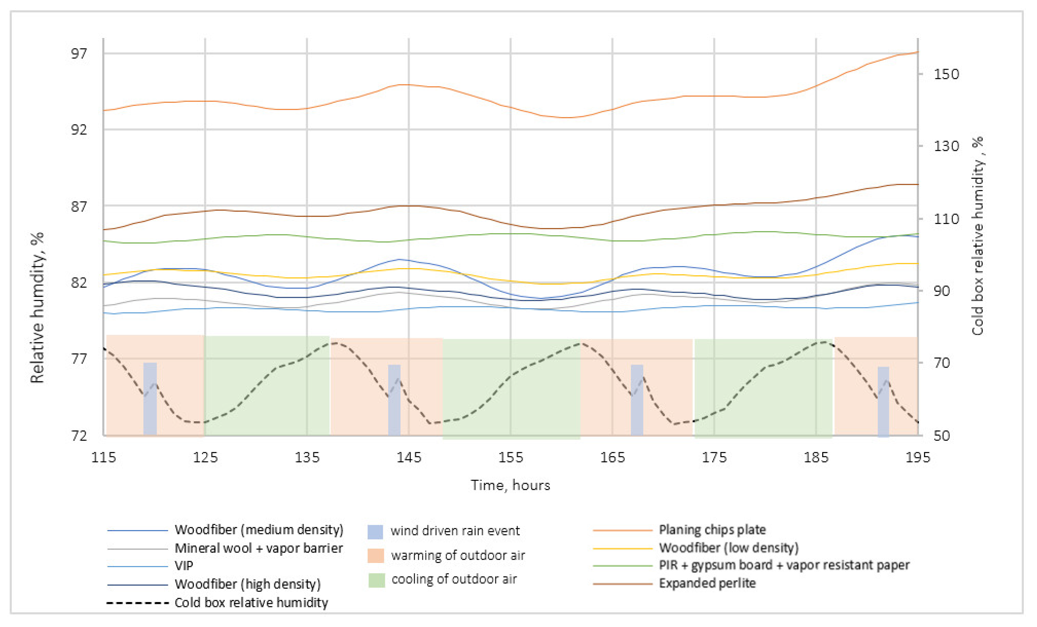 Buildings 13 02511 g025