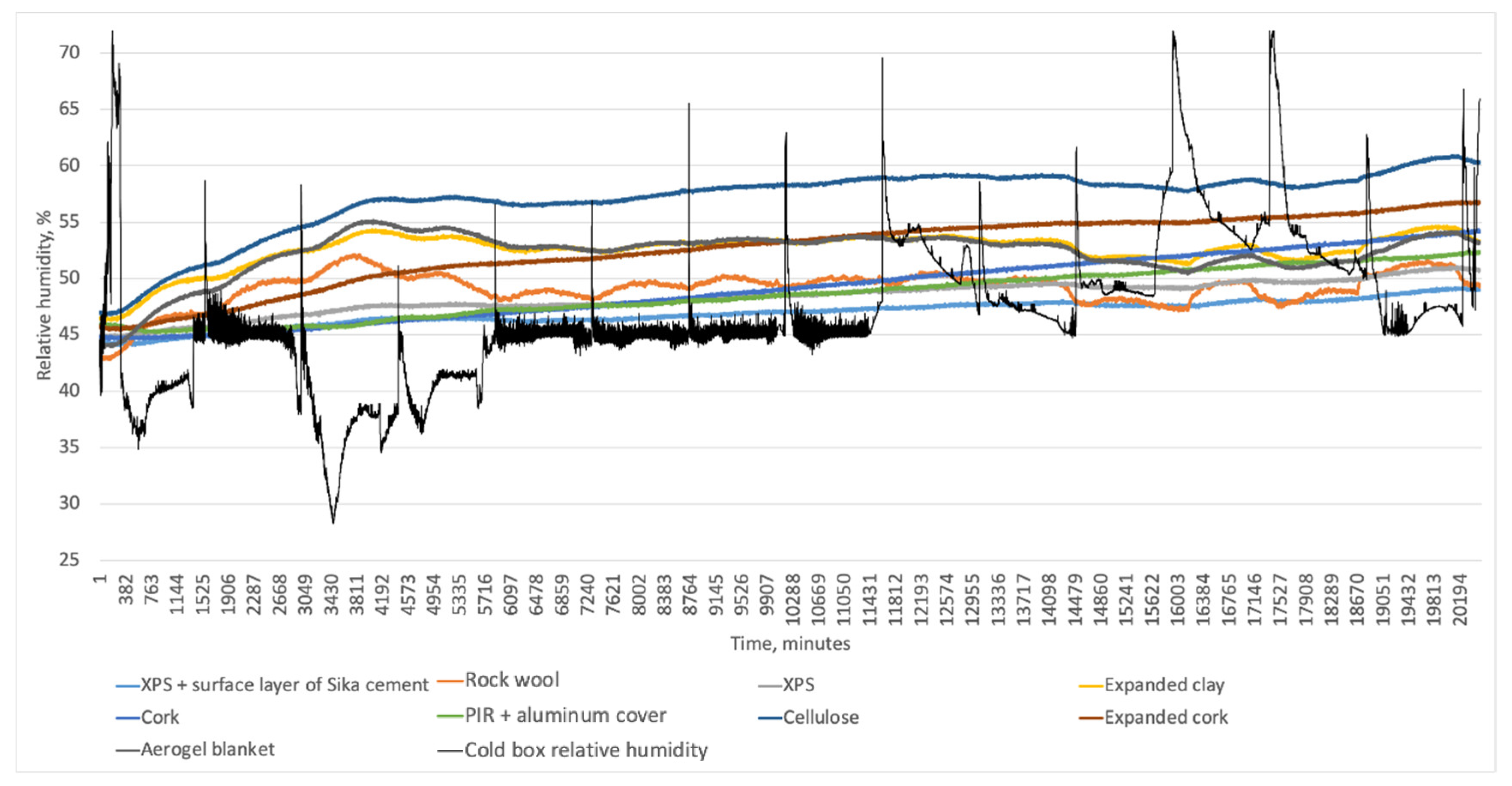 Buildings 13 02511 g027