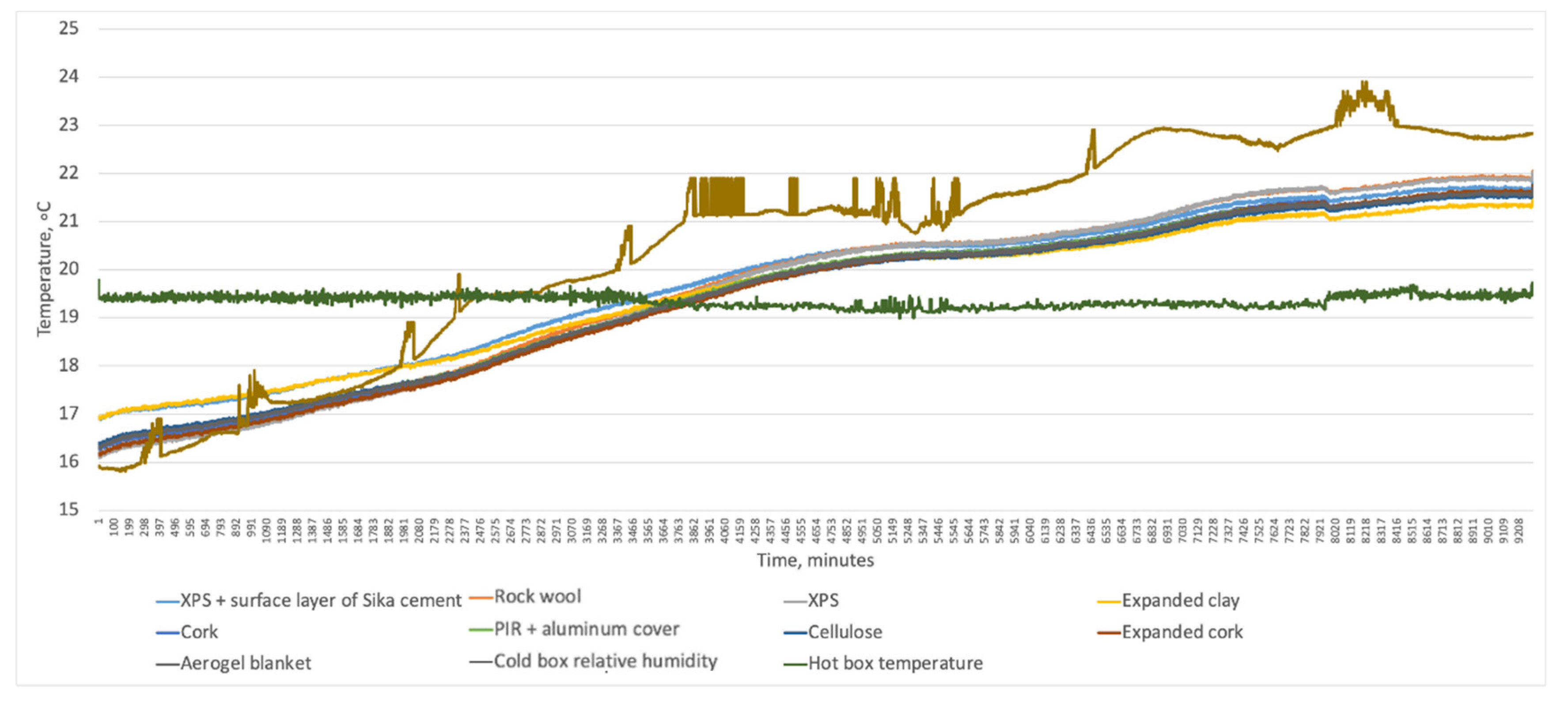 Buildings 13 02511 g028