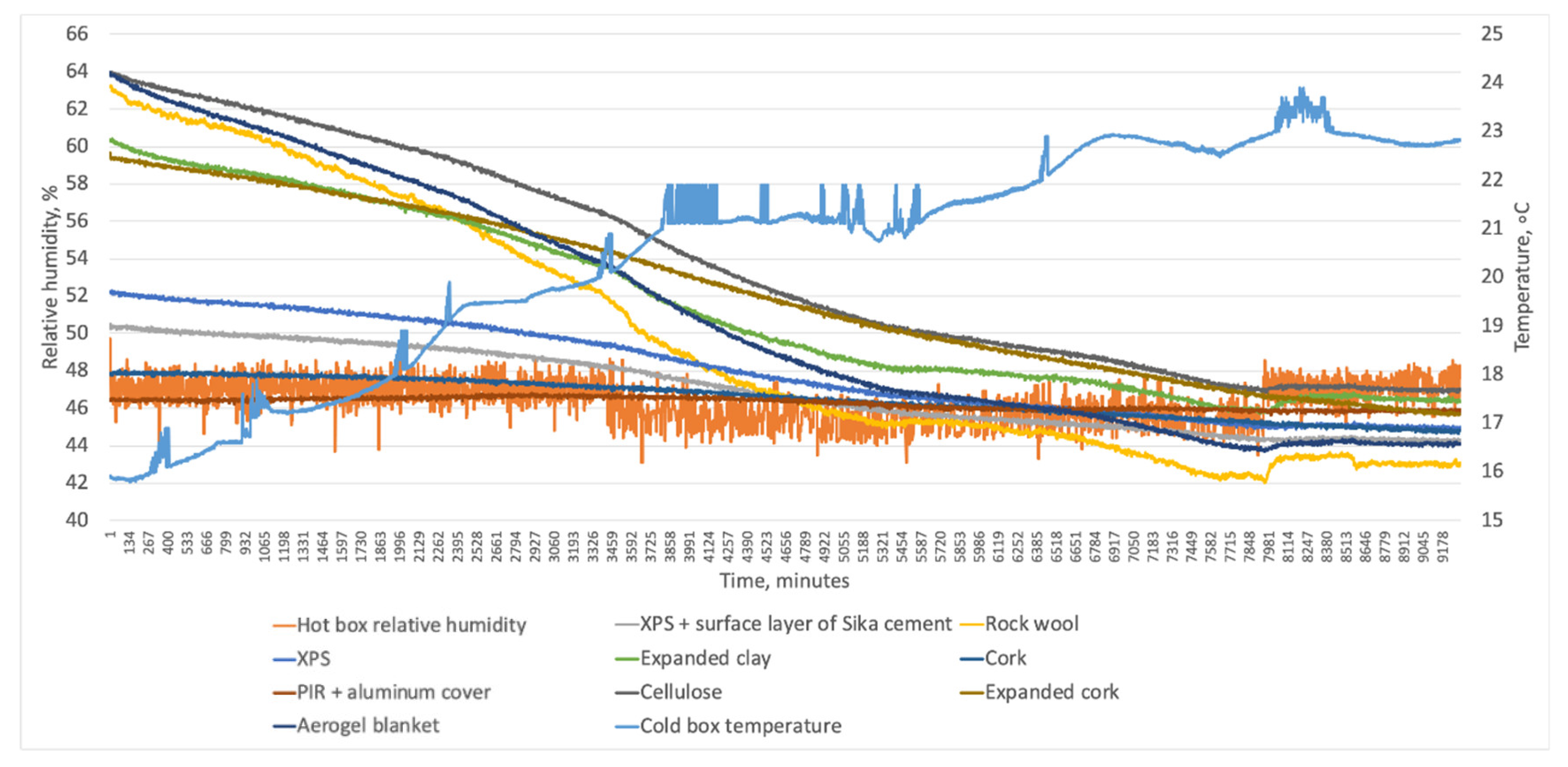 Buildings 13 02511 g029