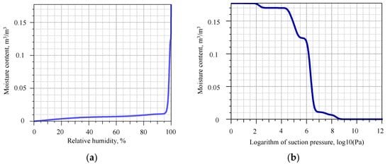 Buildings 13 02511 g0a1
