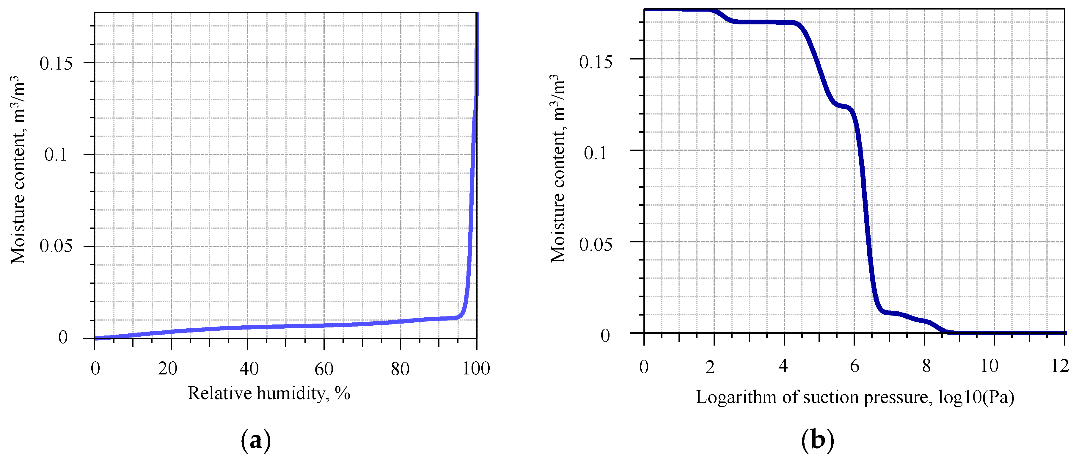 Buildings 13 02511 g0a1