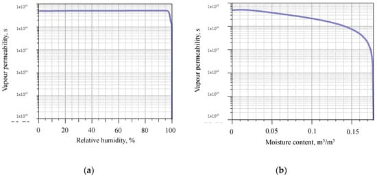 Buildings 13 02511 g0a2