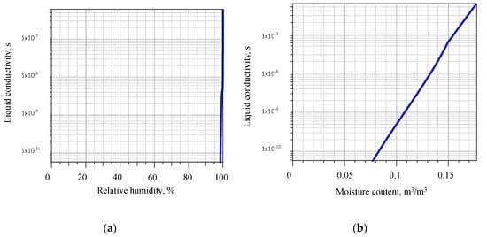 Buildings 13 02511 g0a3