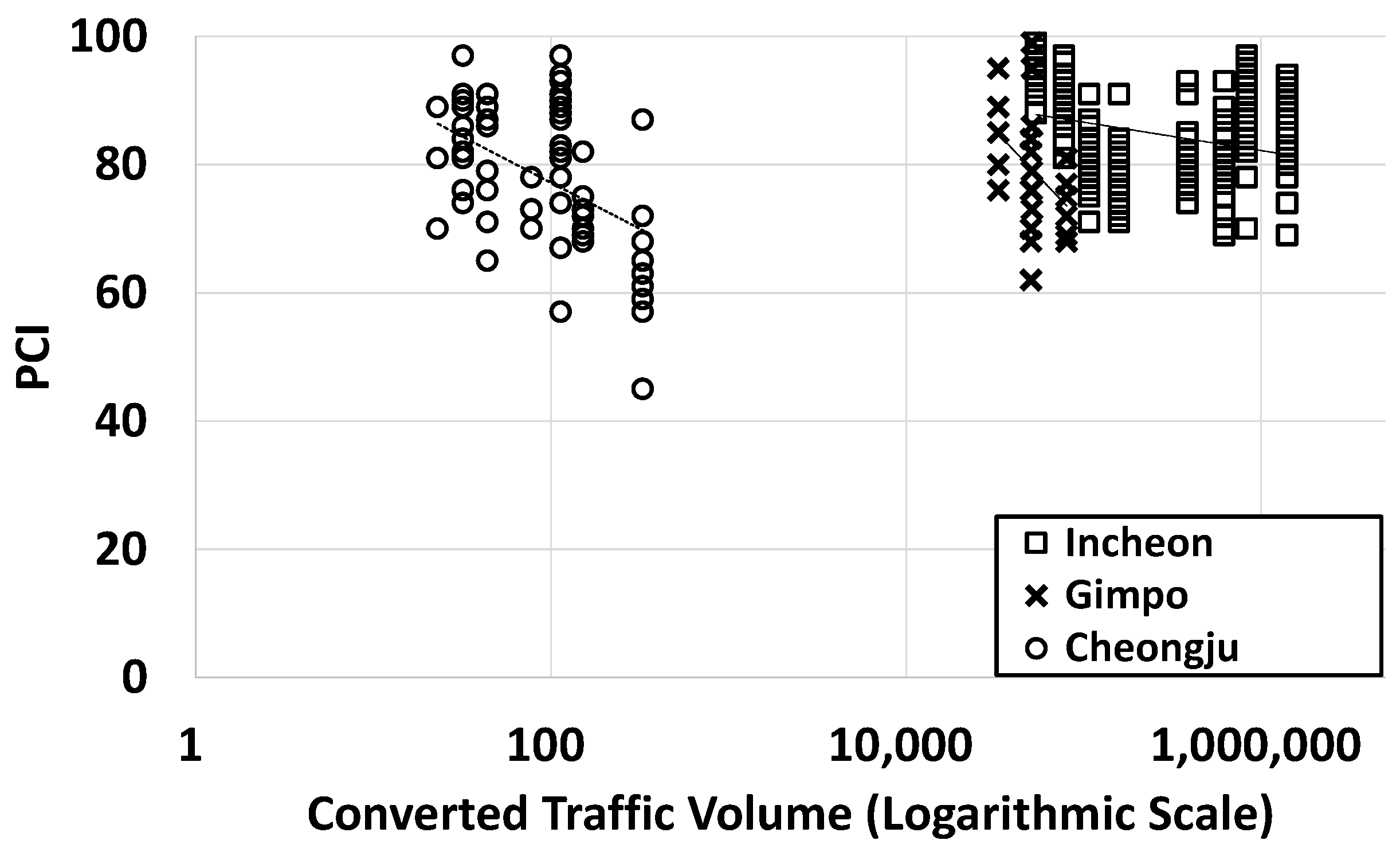 Buildings 13 02512 g006