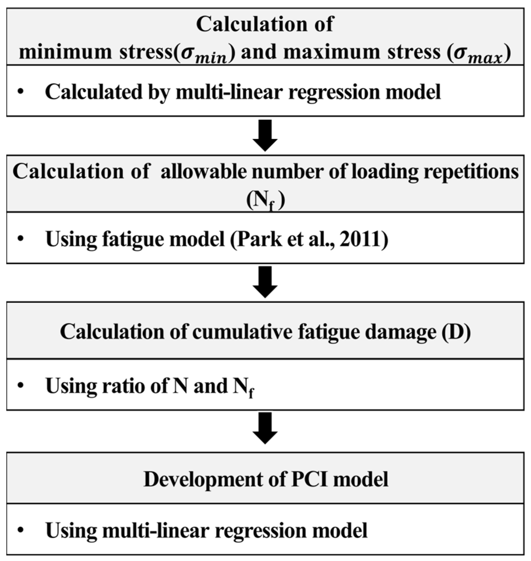 Buildings 13 02512 g007