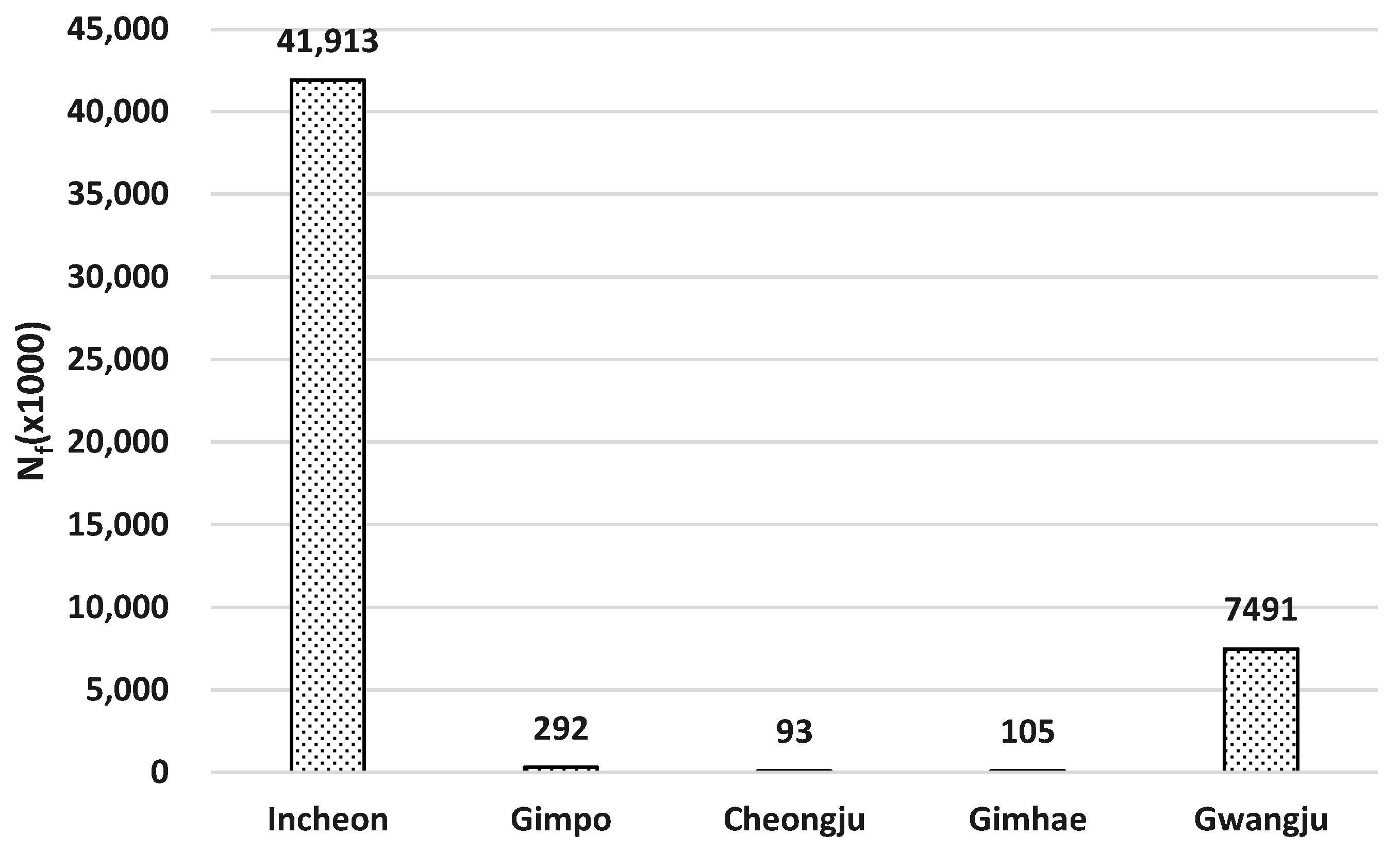 Buildings 13 02512 g011