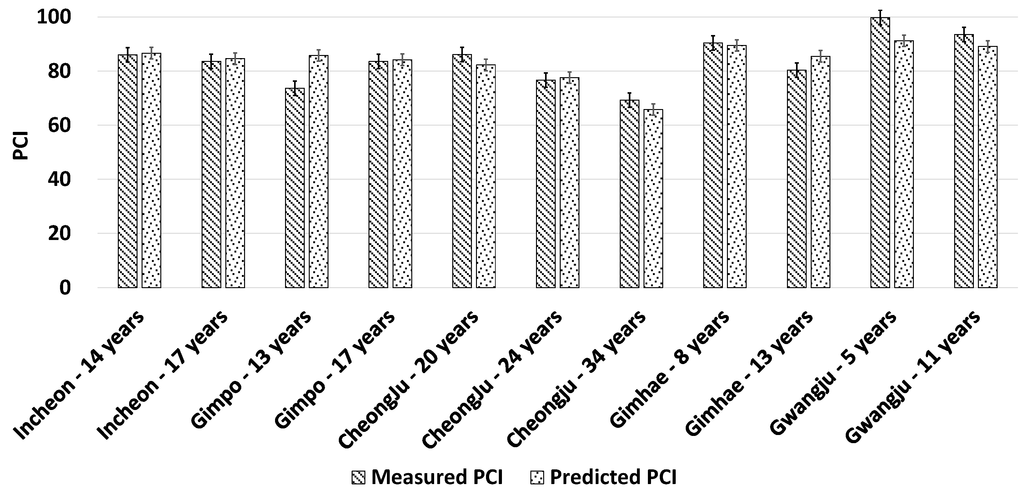 Buildings 13 02512 g014