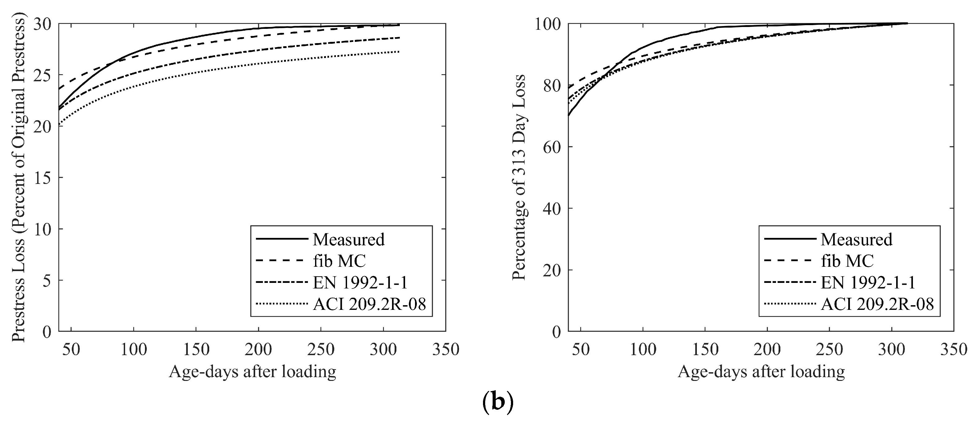 Buildings 13 02513 g005b