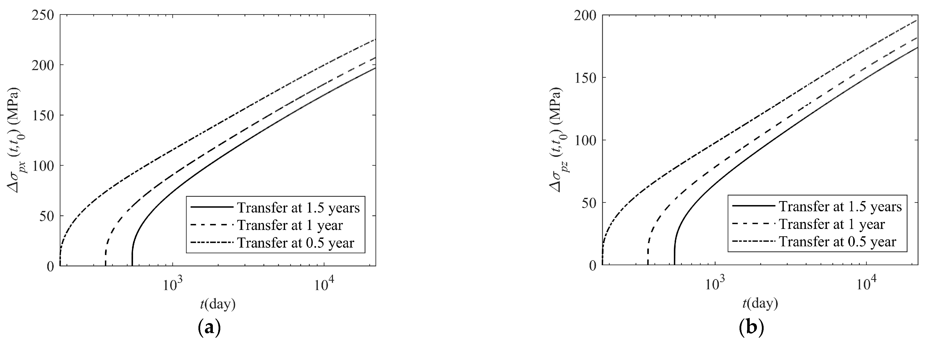 Buildings 13 02513 g011