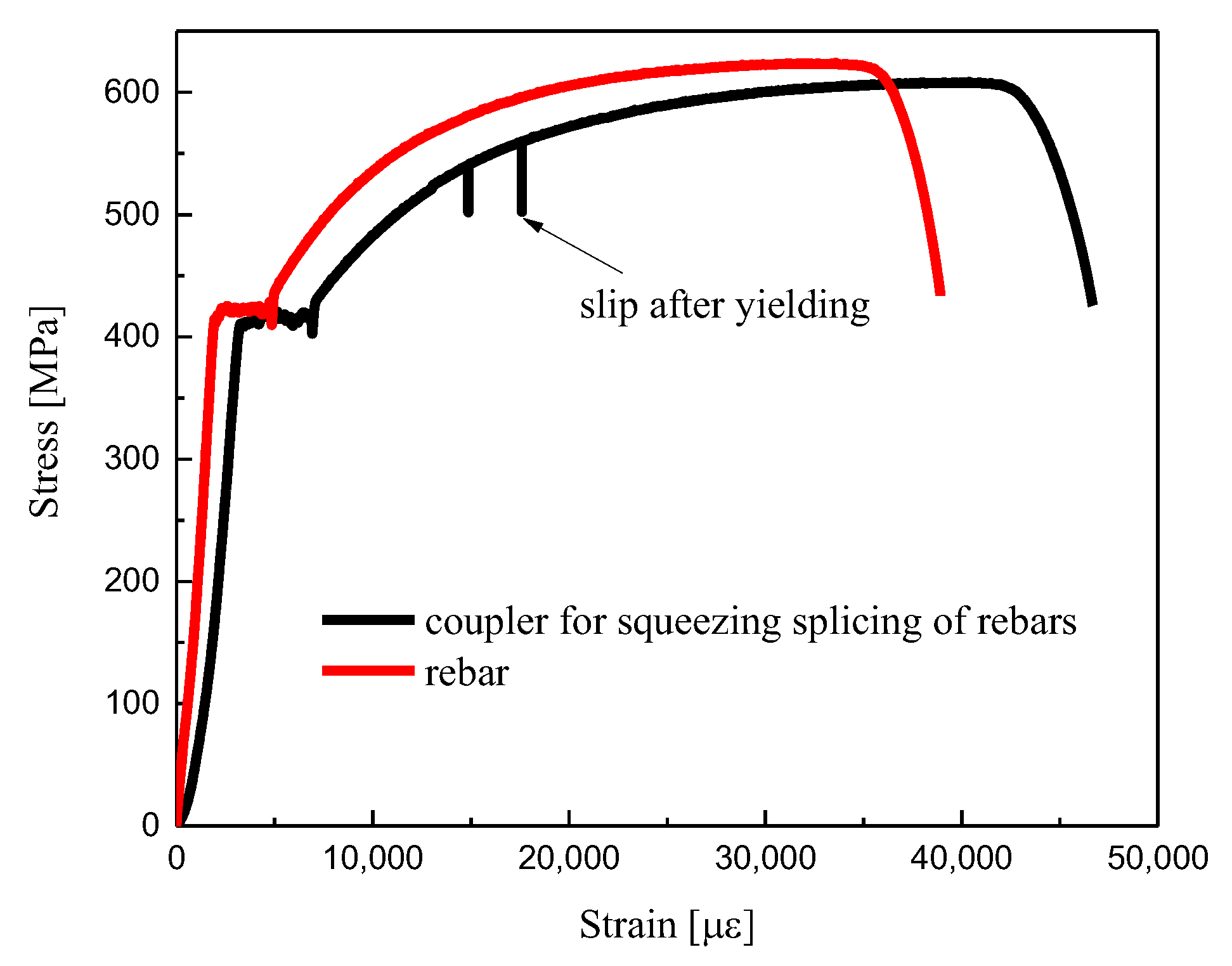 Buildings 13 02517 g005