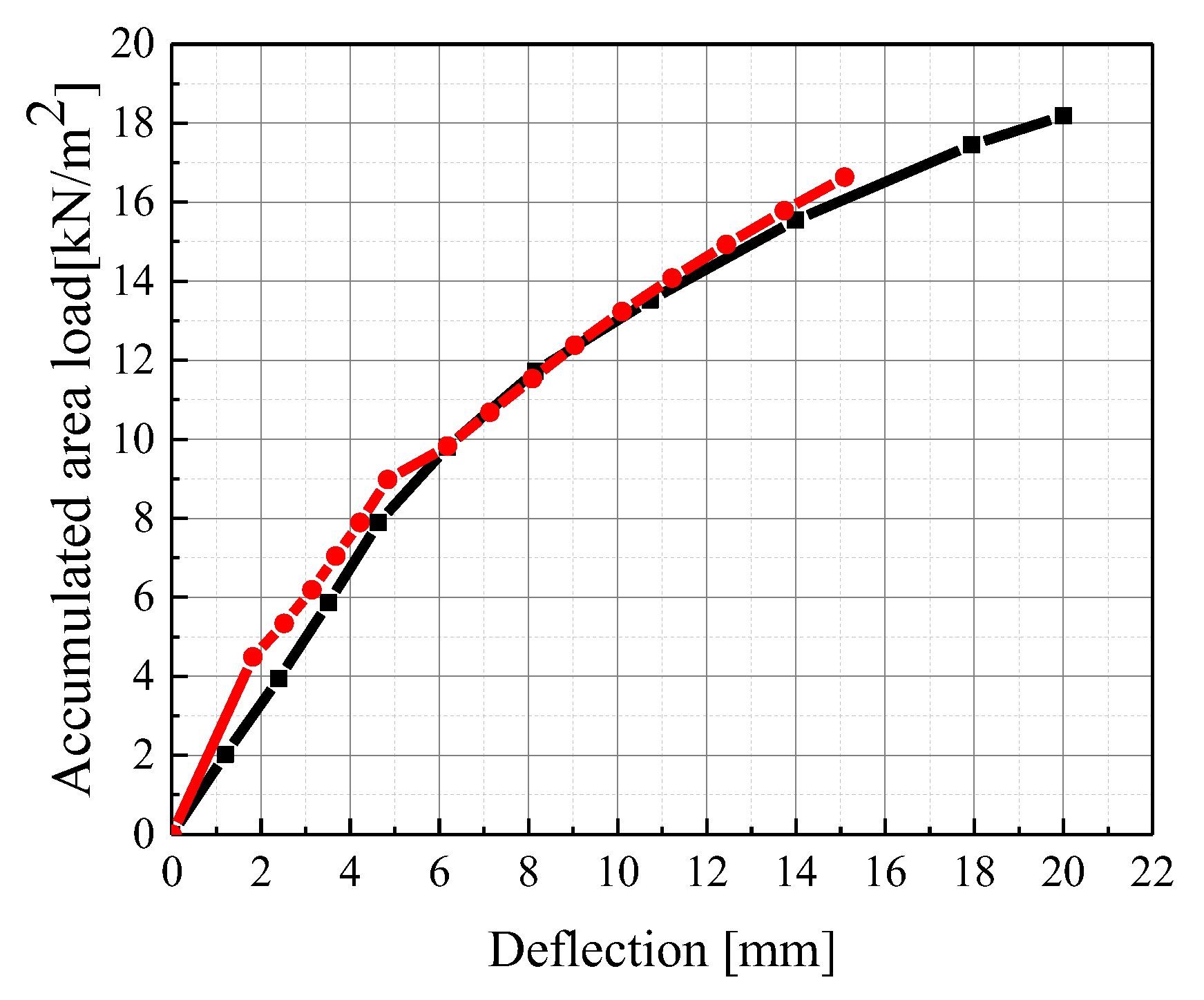 Buildings 13 02517 g024