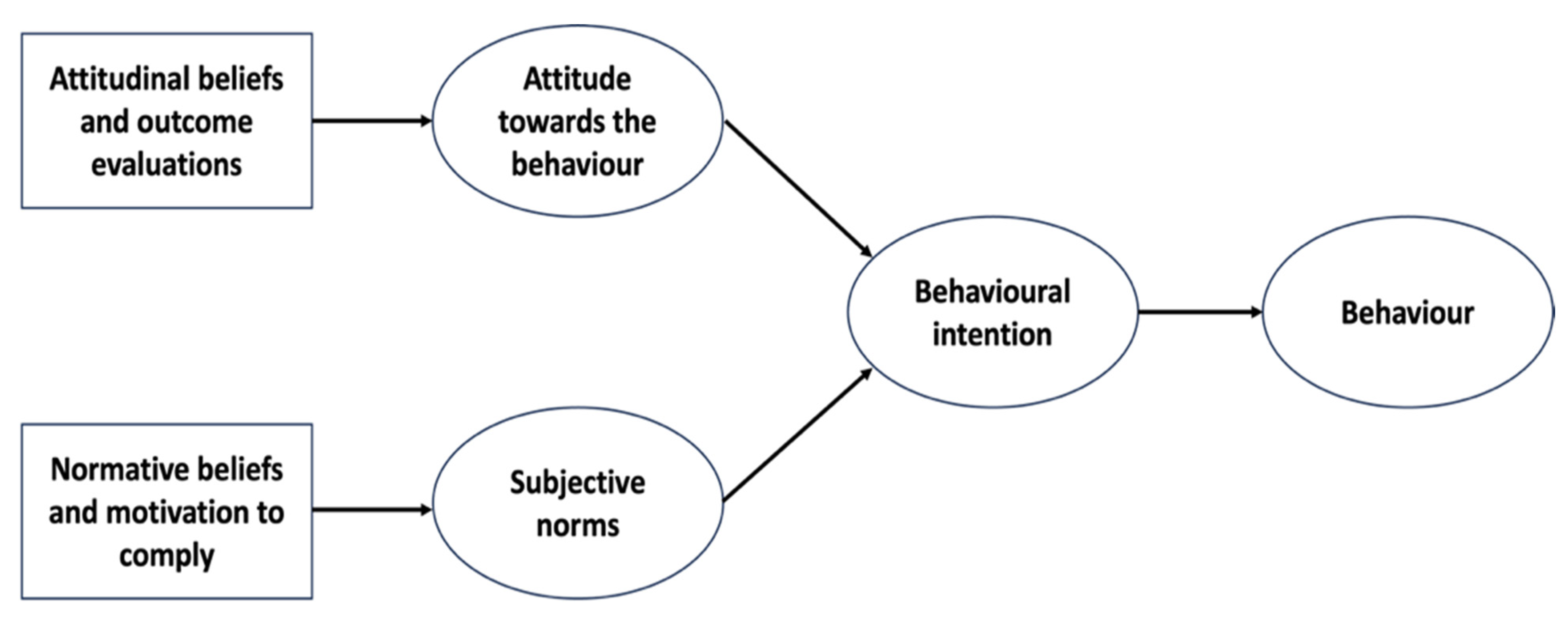 Buildings 13 02518 g001