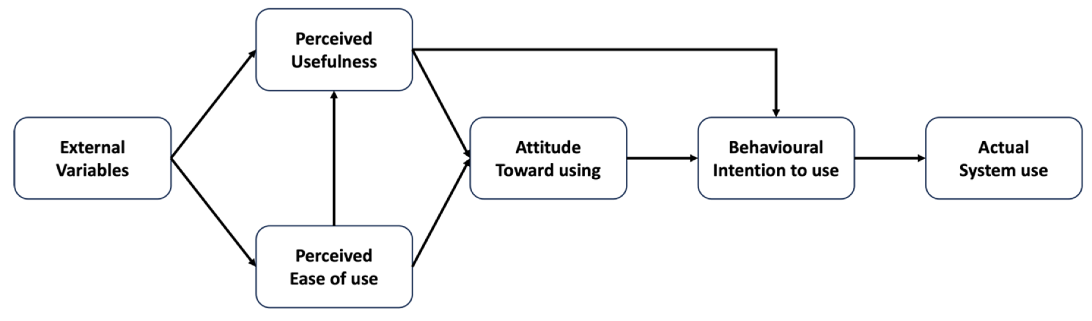 Buildings 13 02518 g003