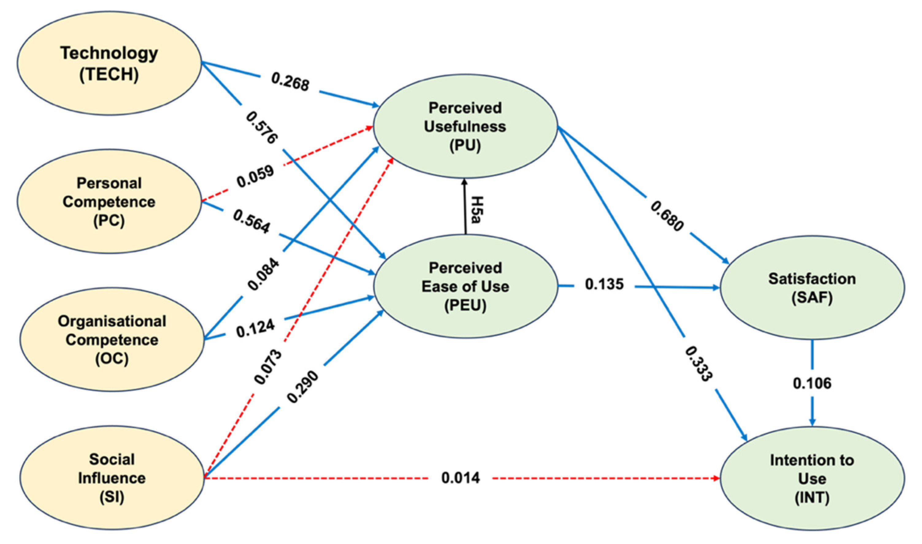 Buildings 13 02518 g005