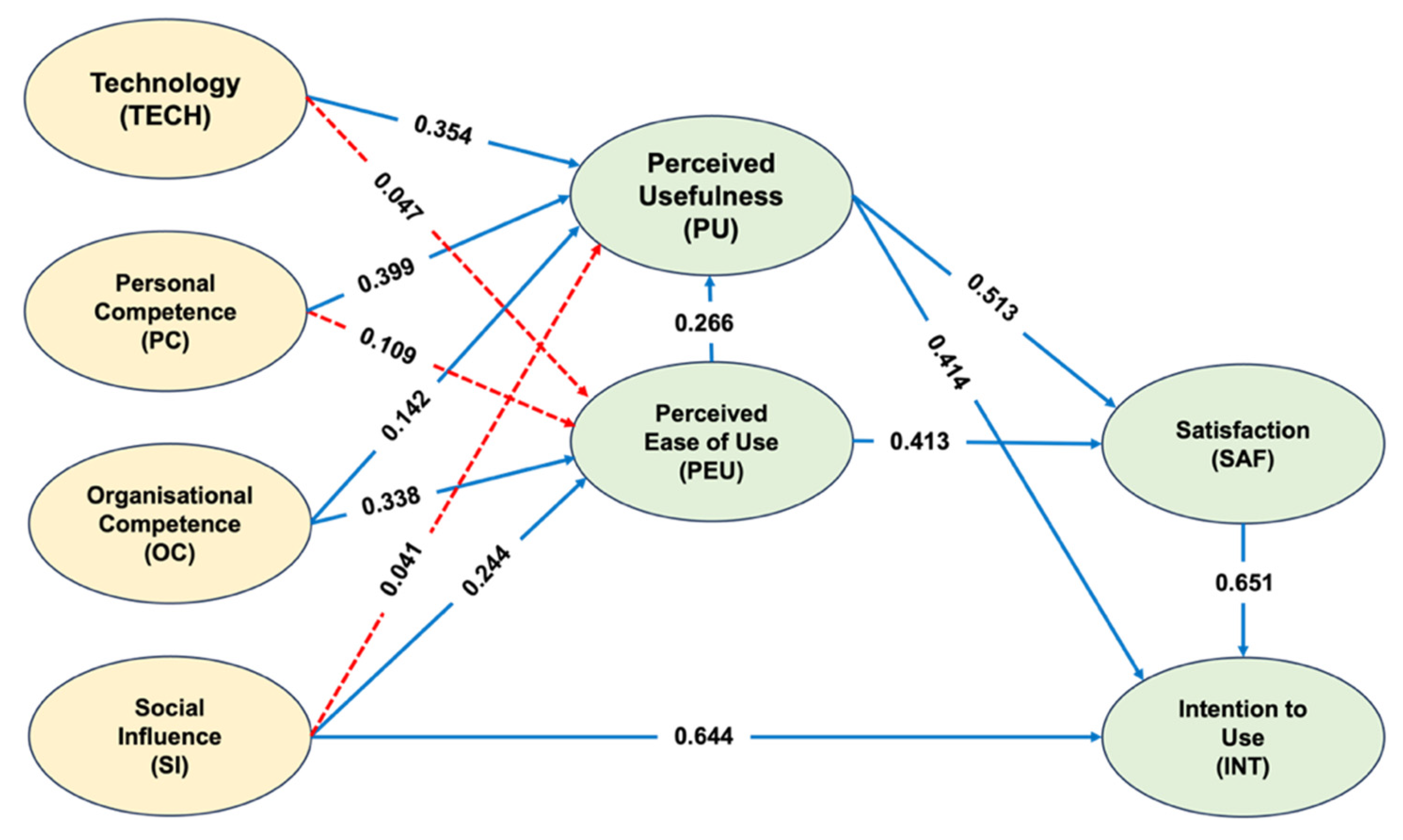 Buildings 13 02518 g006