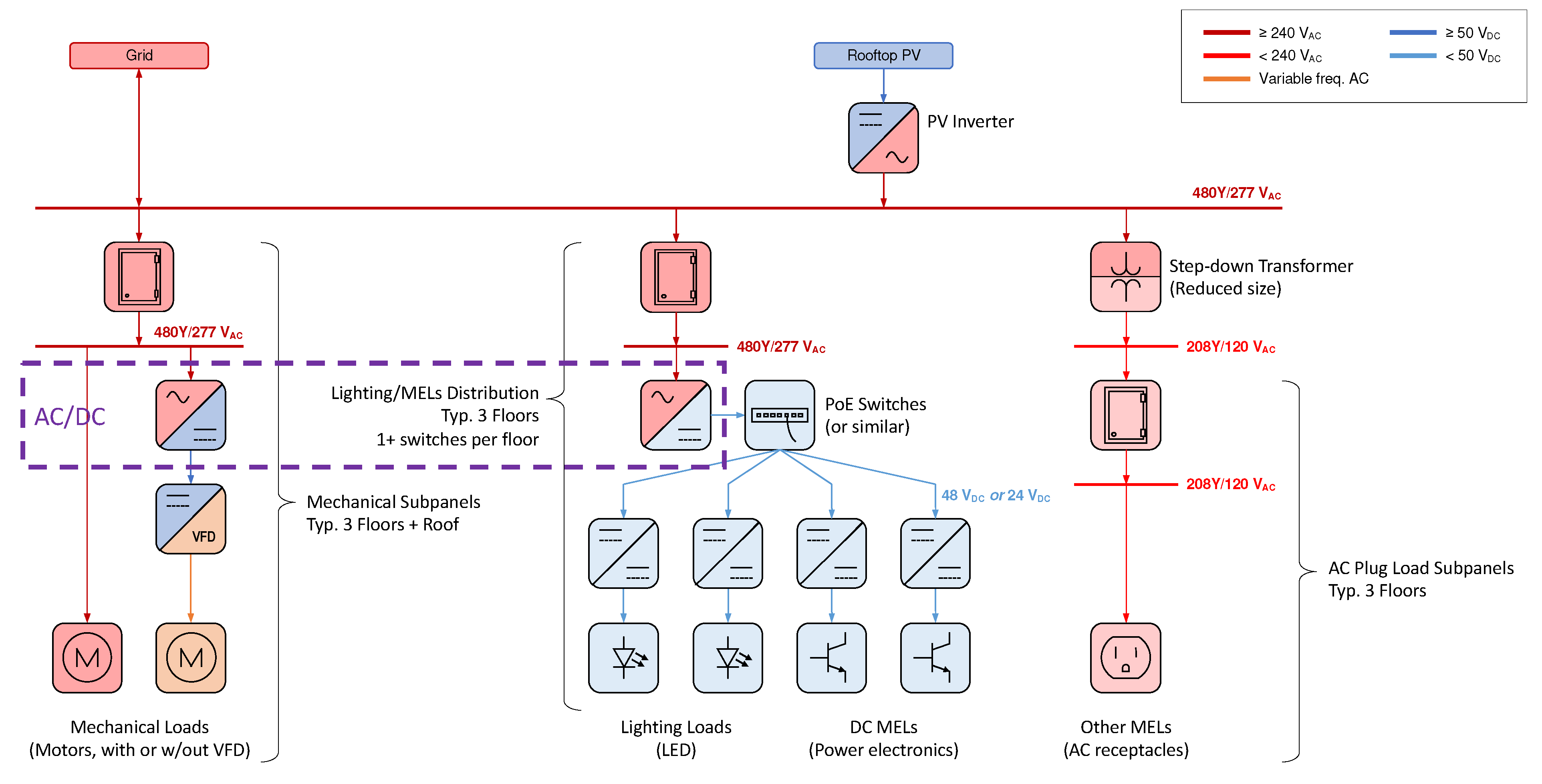 Buildings 13 02520 g003