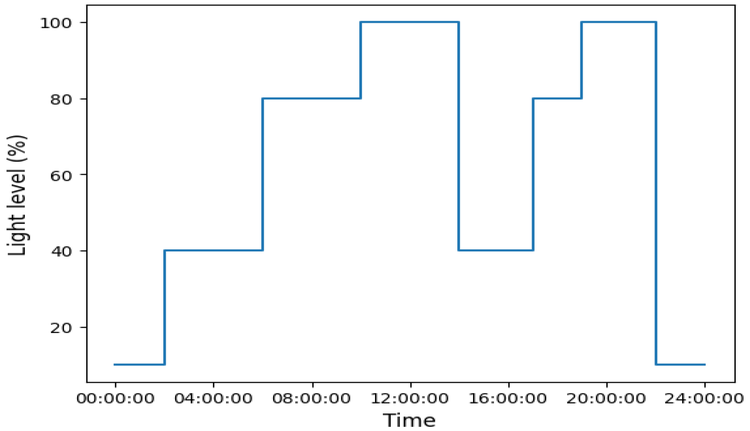 Buildings 13 02520 g005