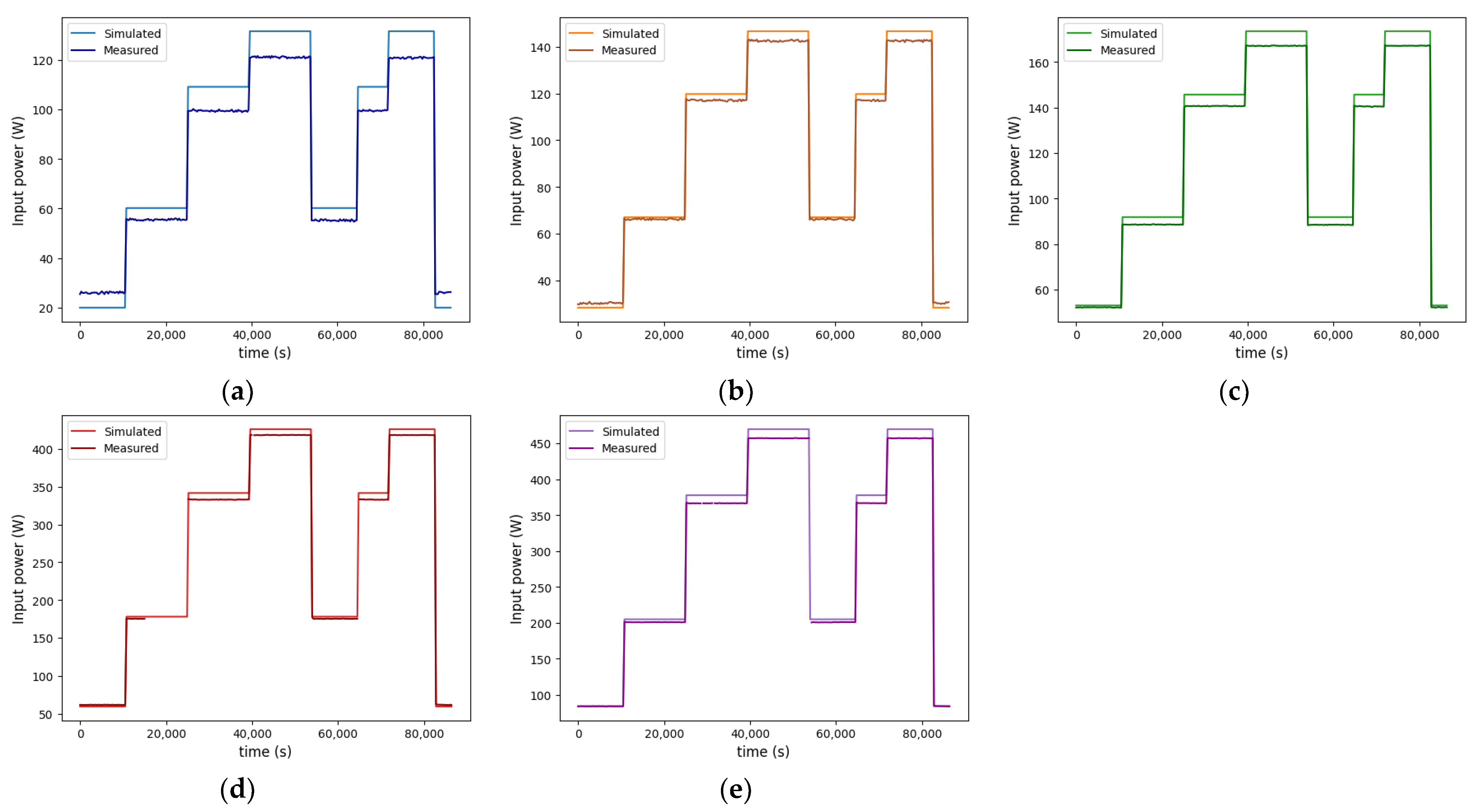 Buildings 13 02520 g008